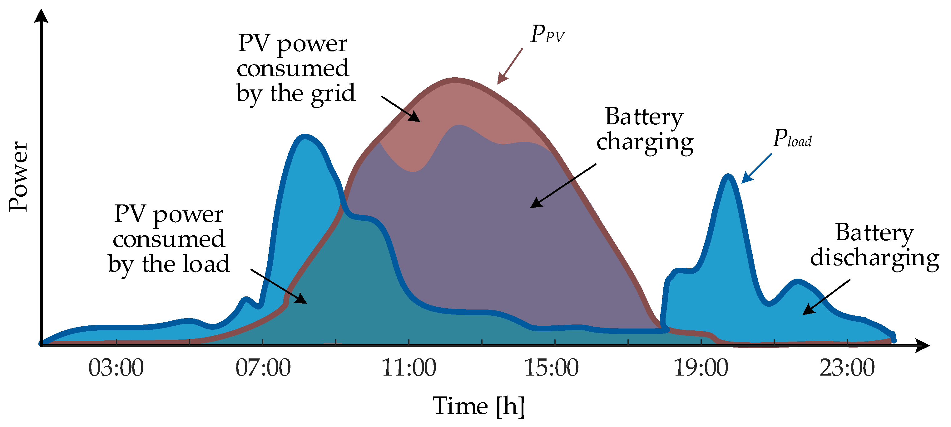 Electronics 08 01059 g002
