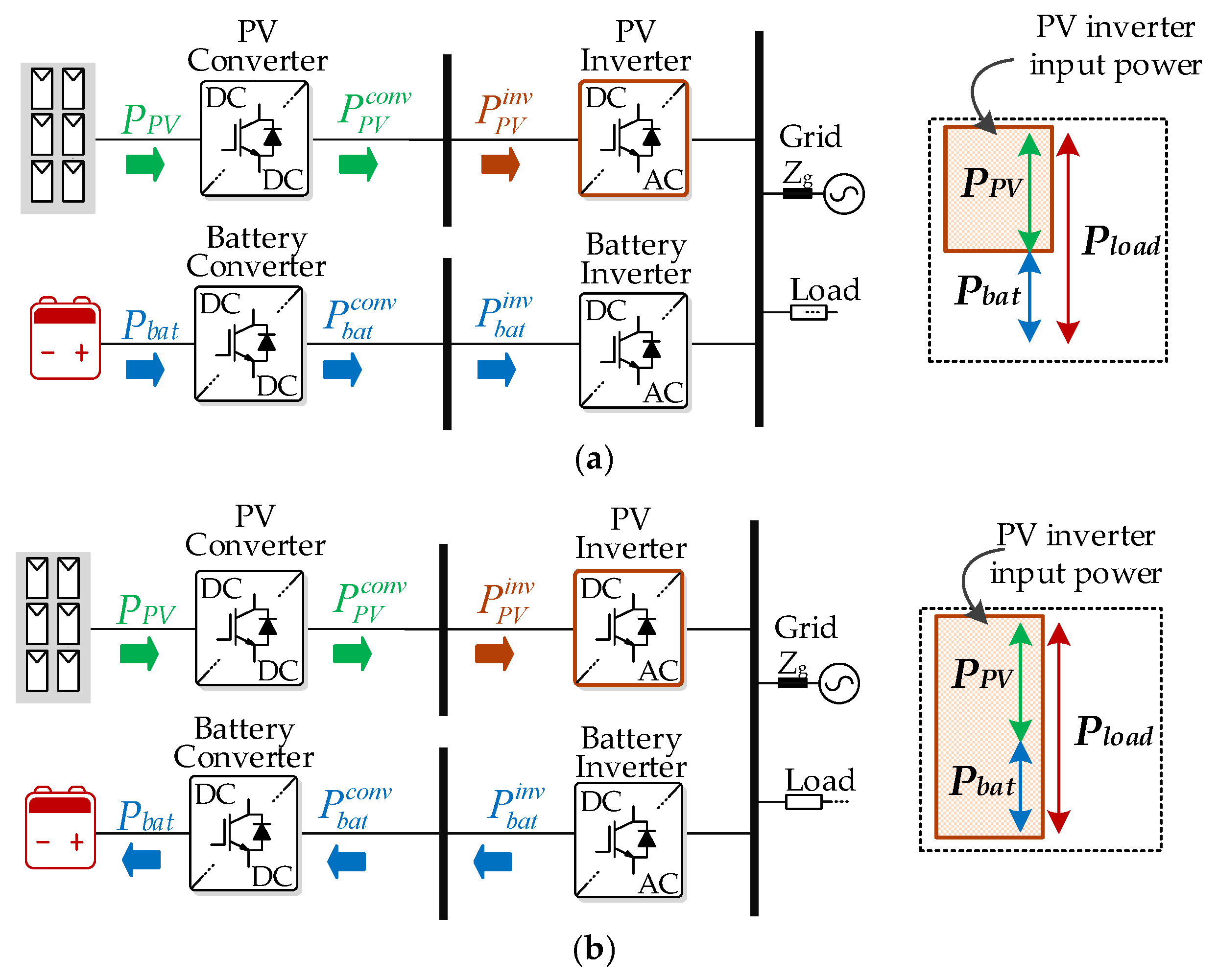 Electronics 08 01059 g006