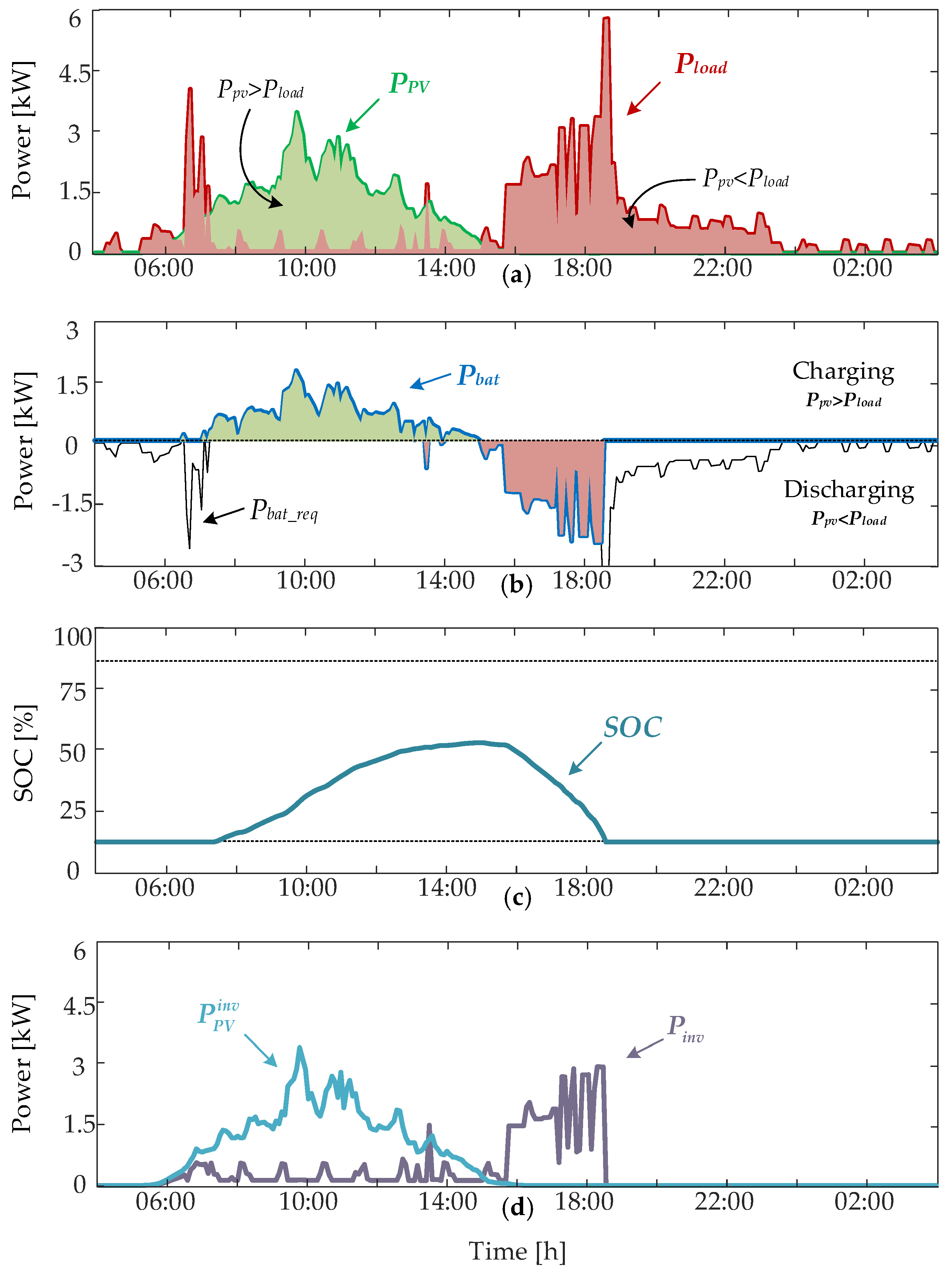 Electronics 08 01059 g007