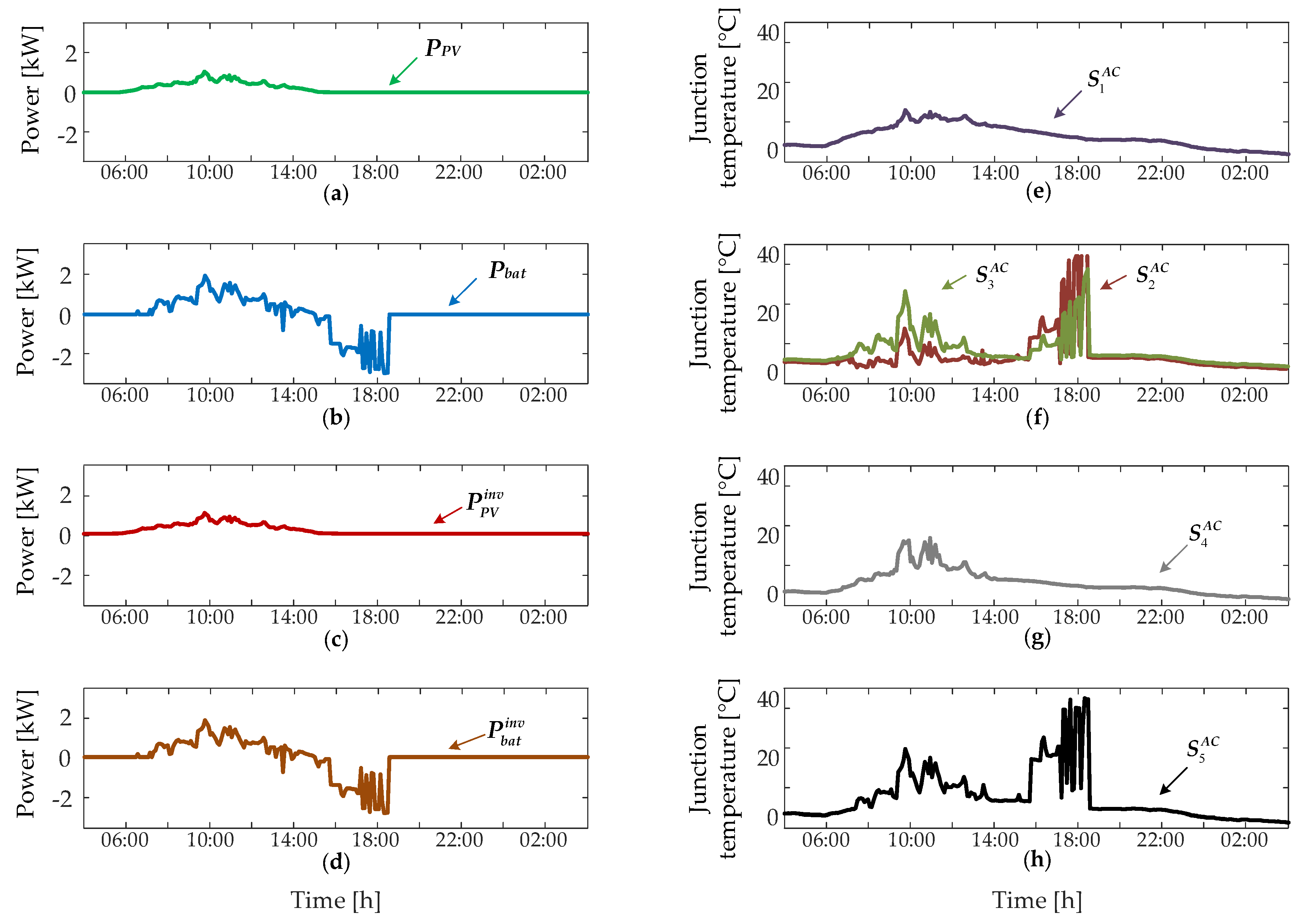 Electronics 08 01059 g009