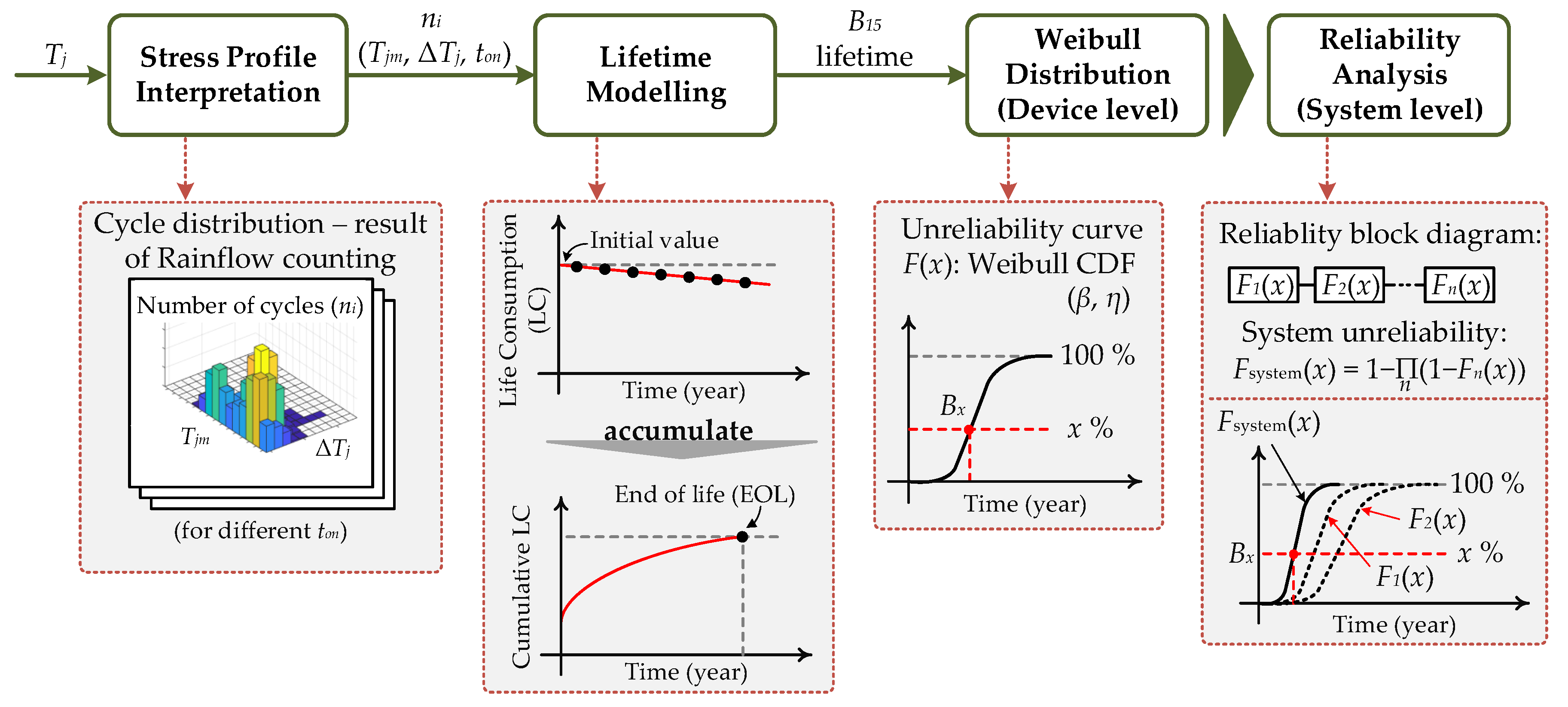 Electronics 08 01059 g010