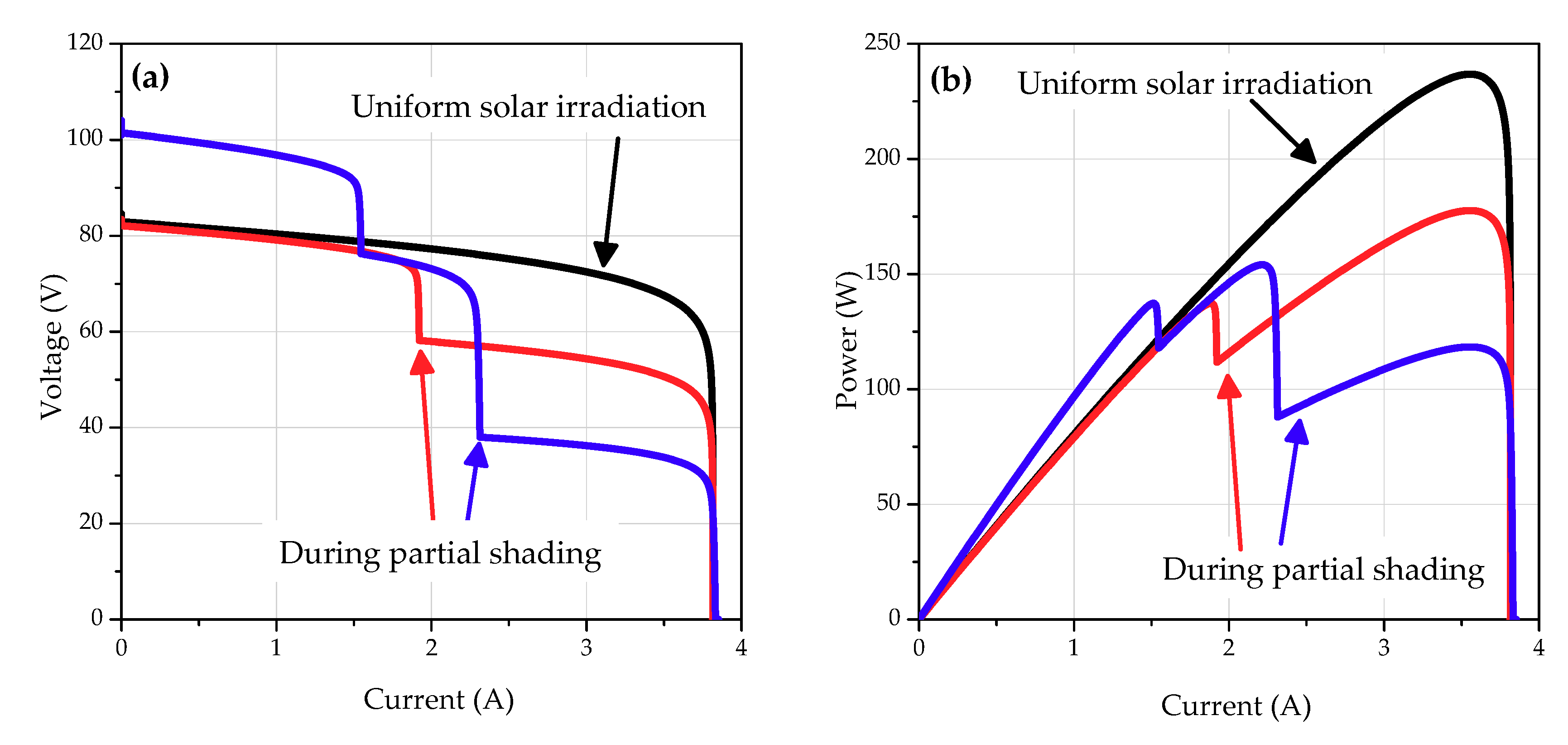 Electronics 08 01060 g001