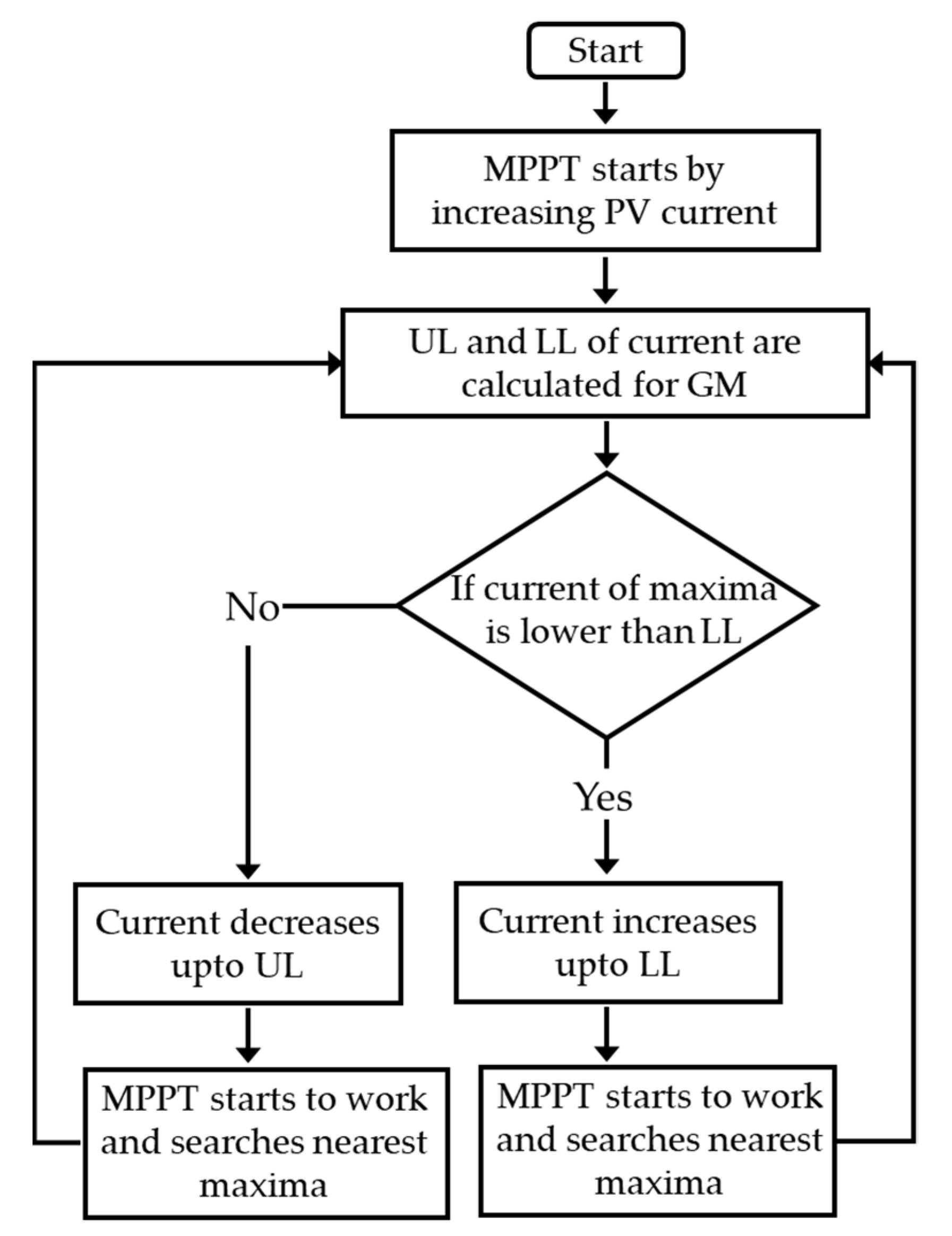 Electronics 08 01060 g005