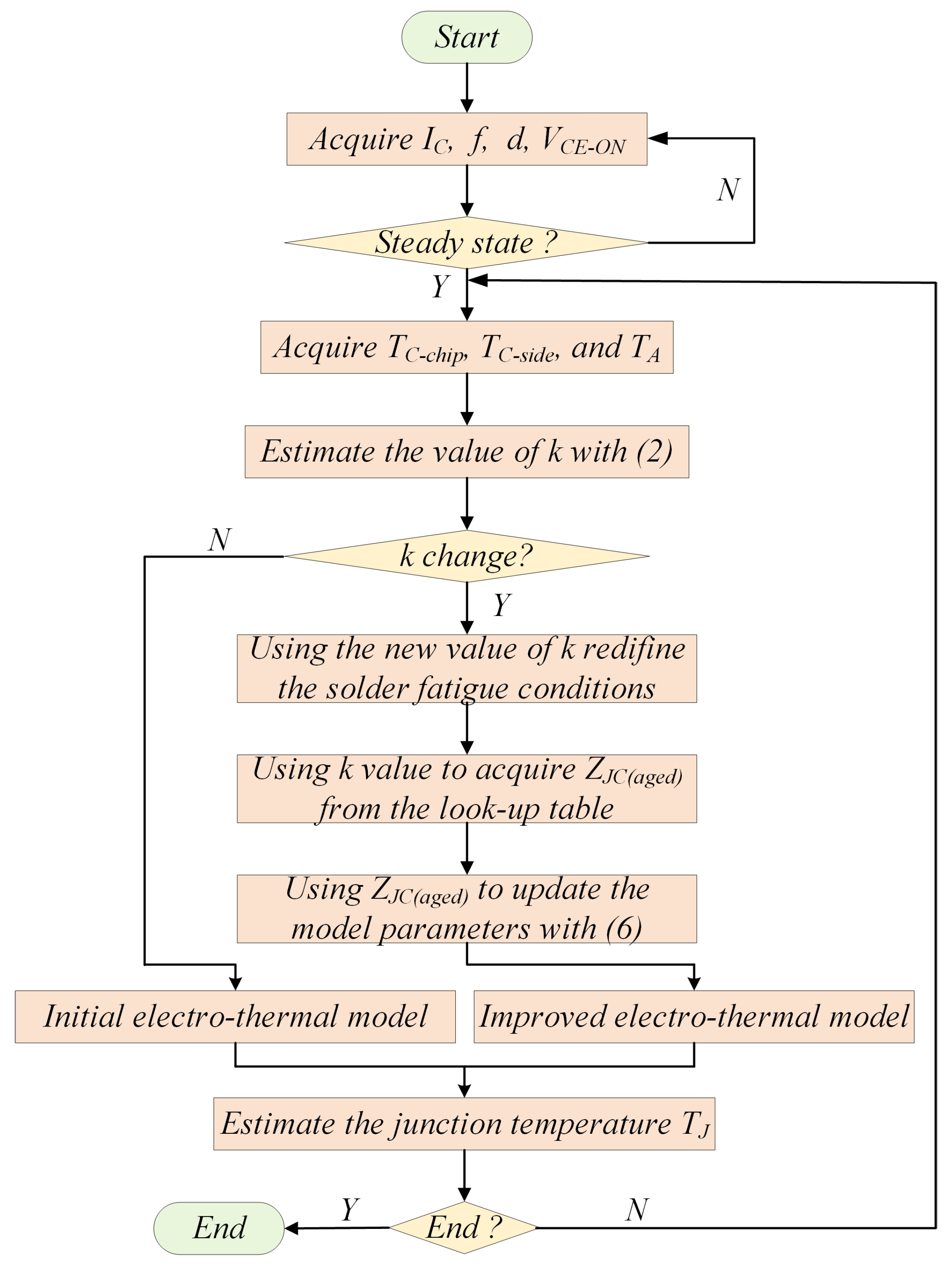 Electronics 08 01066 g005