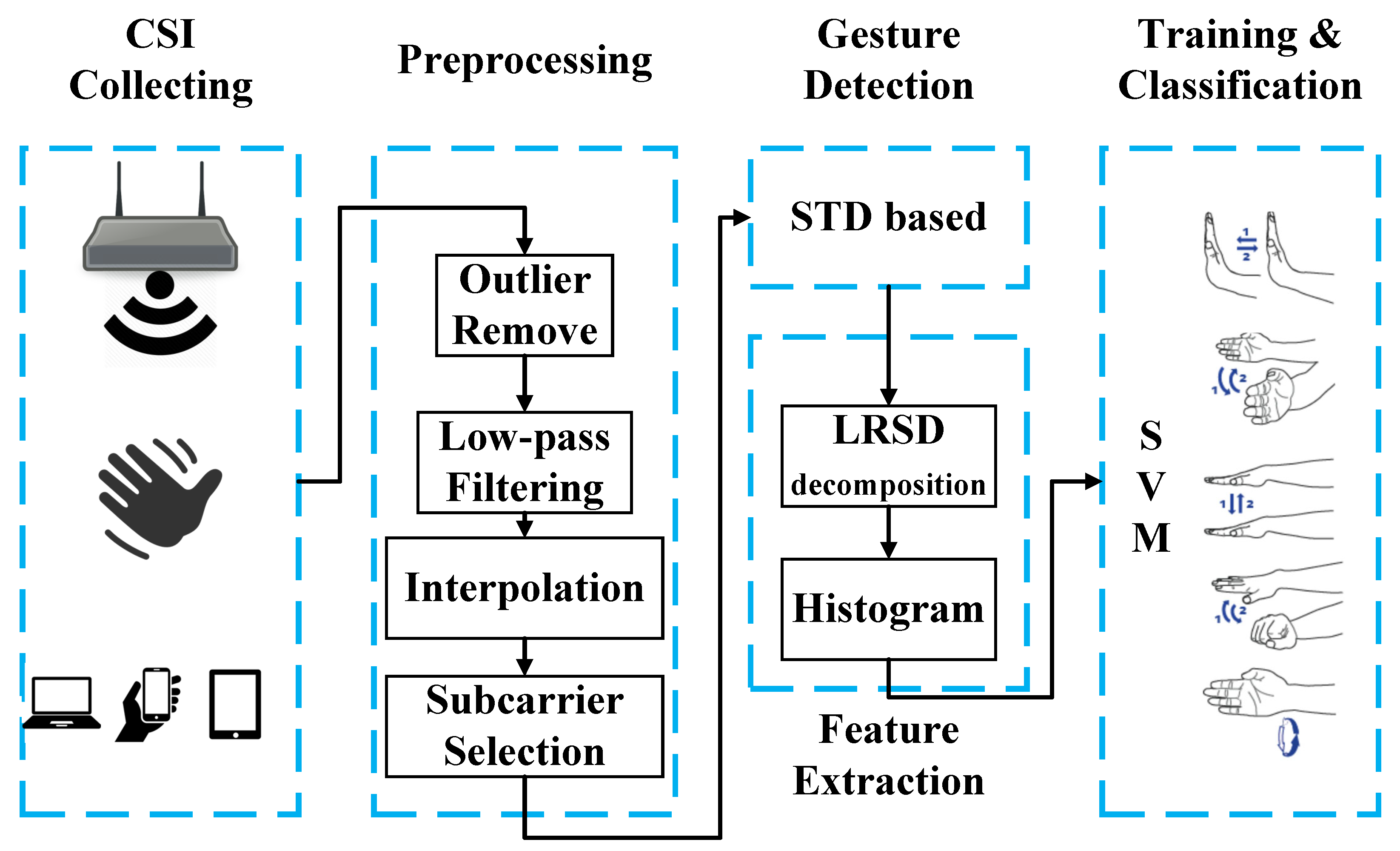 Electronics 08 01069 g003