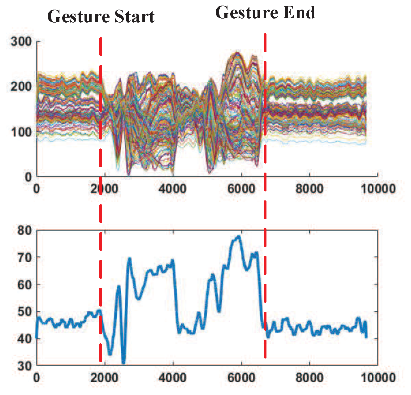 Electronics 08 01069 g006