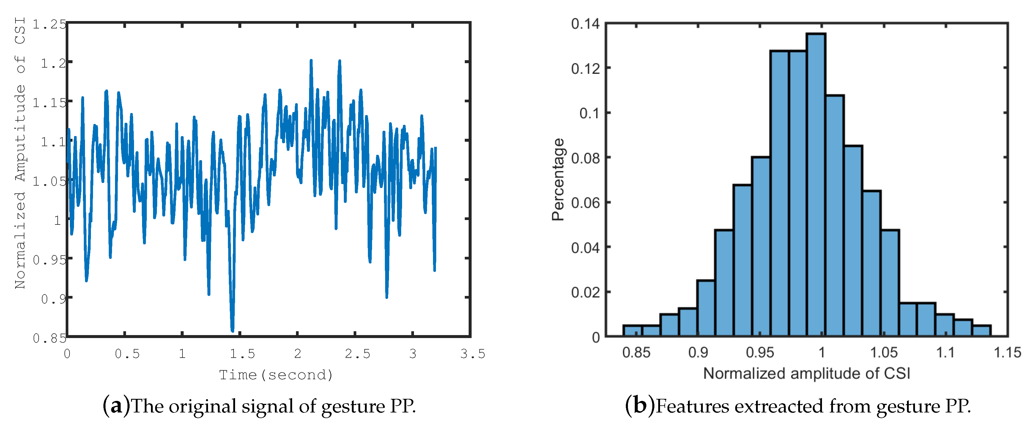 Electronics 08 01069 g007