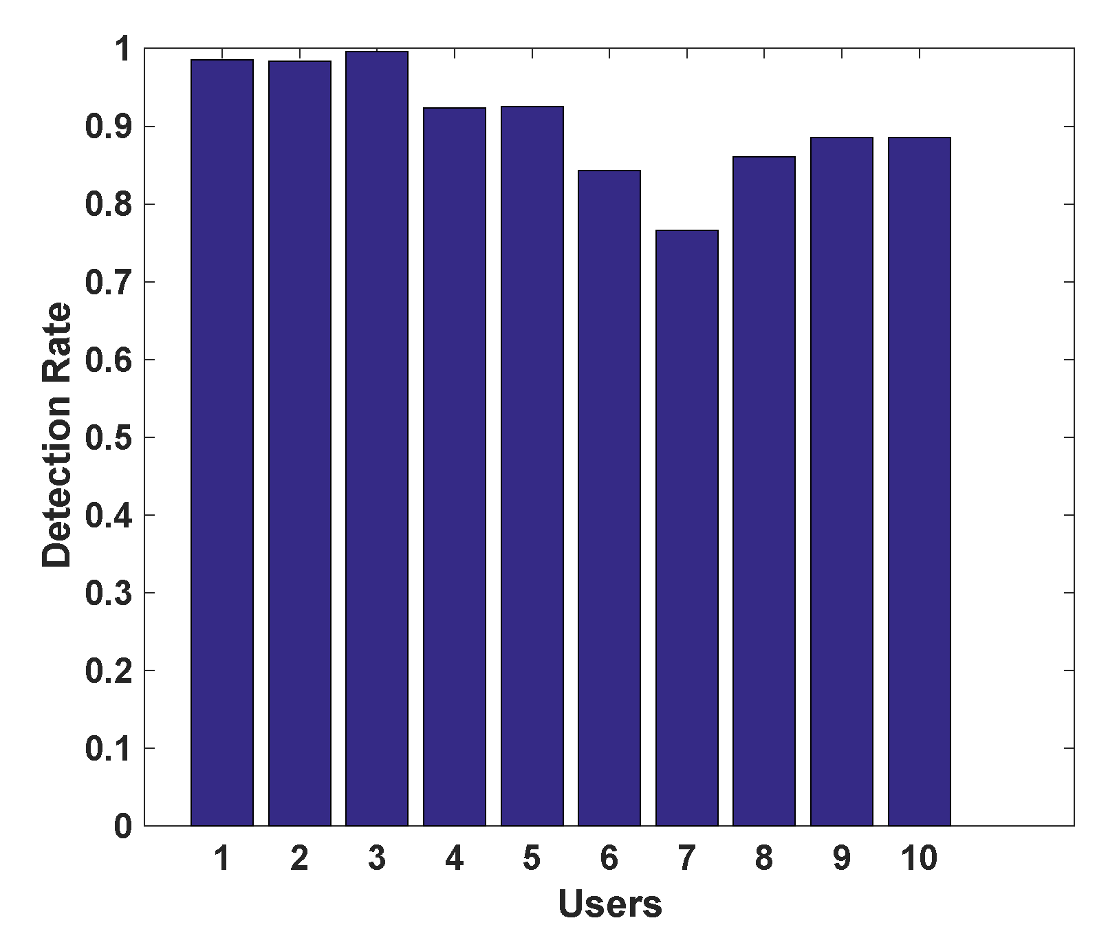 Electronics 08 01069 g009