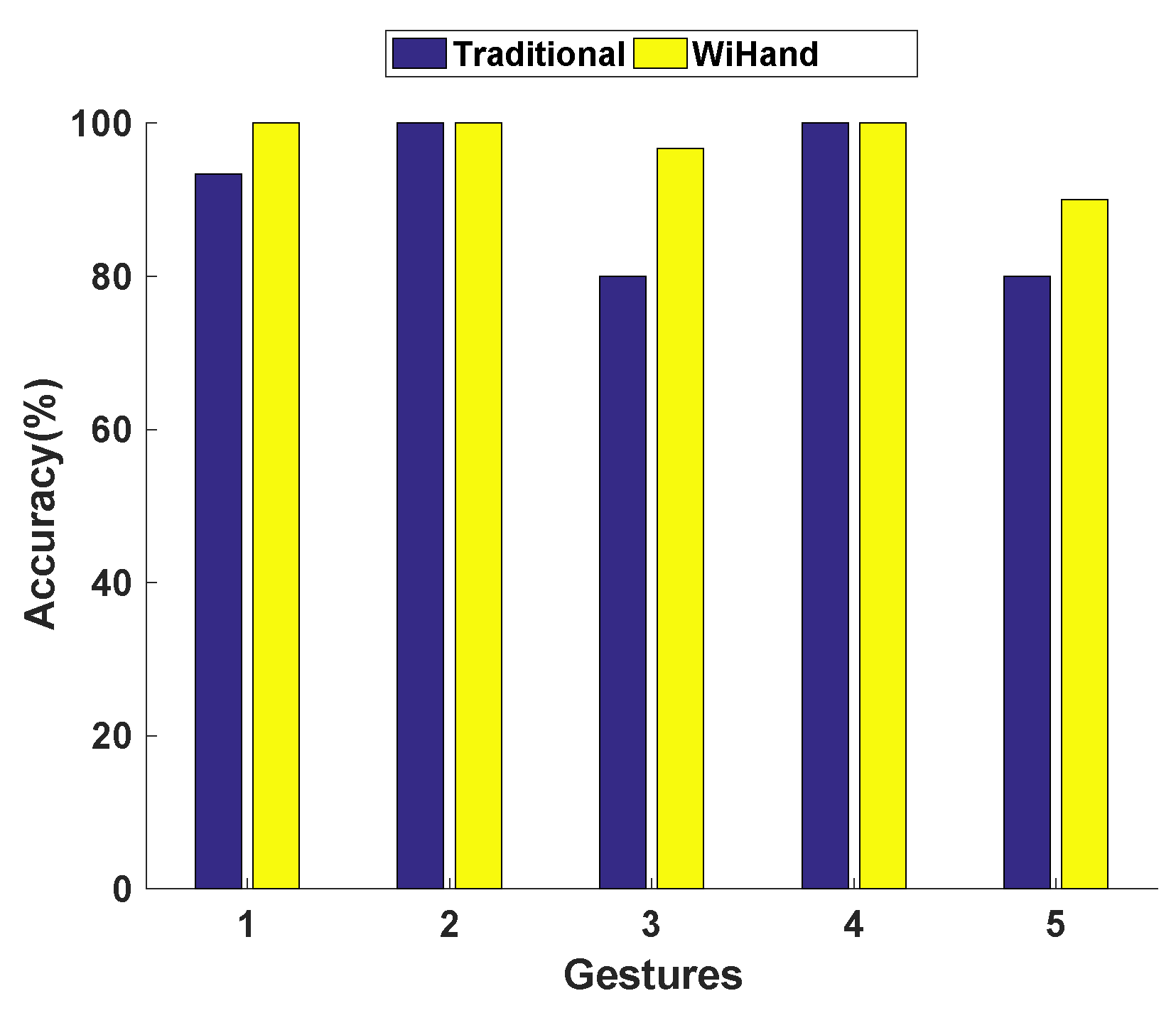 Electronics 08 01069 g010