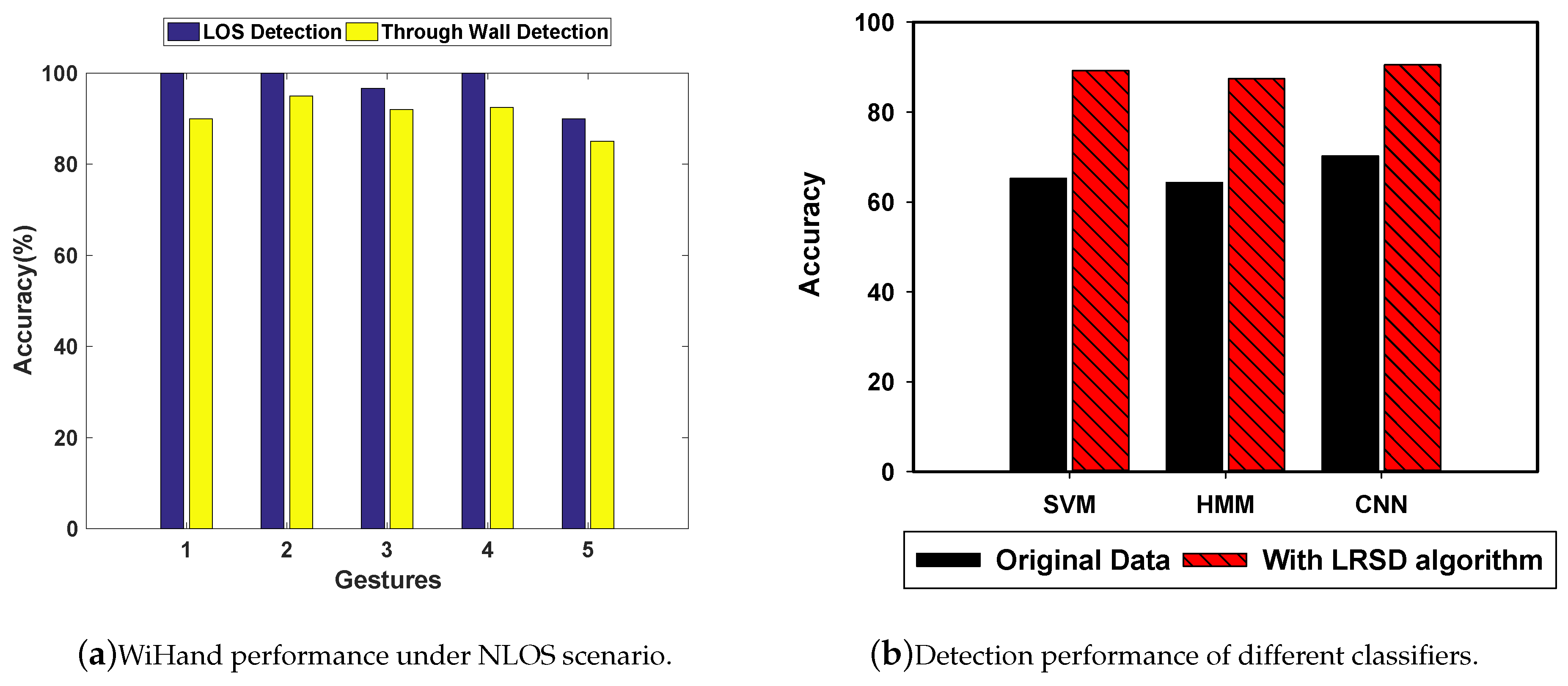 Electronics 08 01069 g014