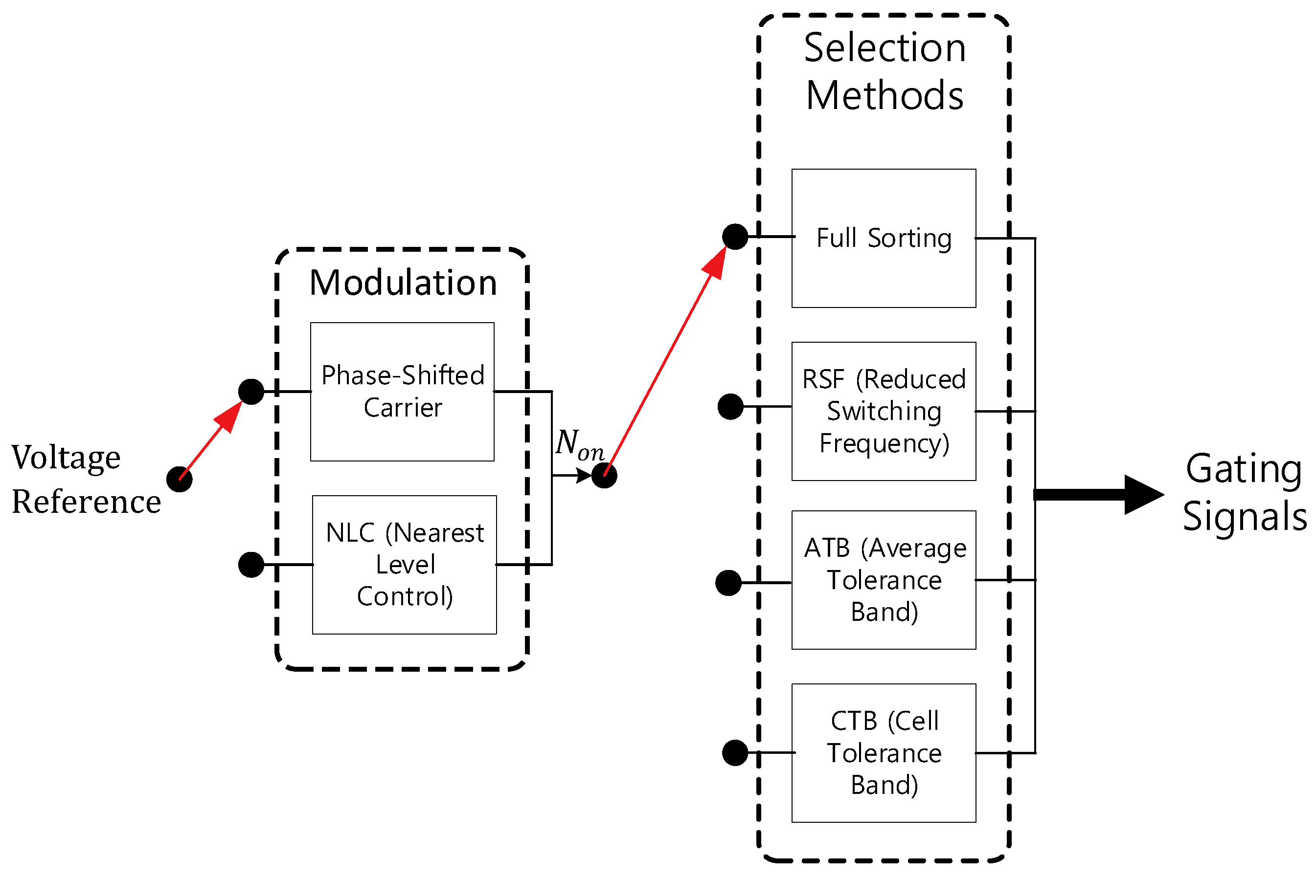 Electronics 08 01070 g007