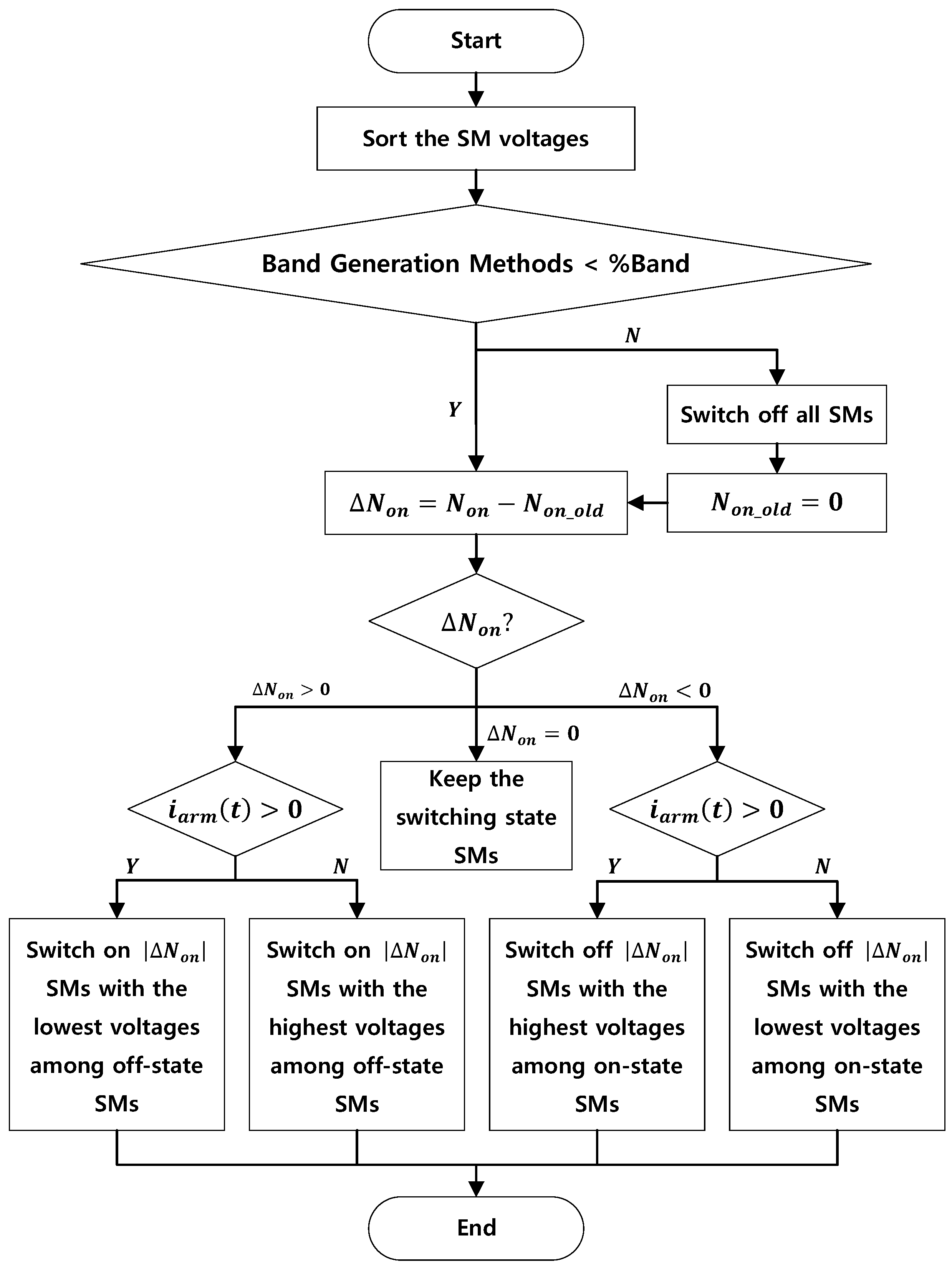 Electronics 08 01070 g011