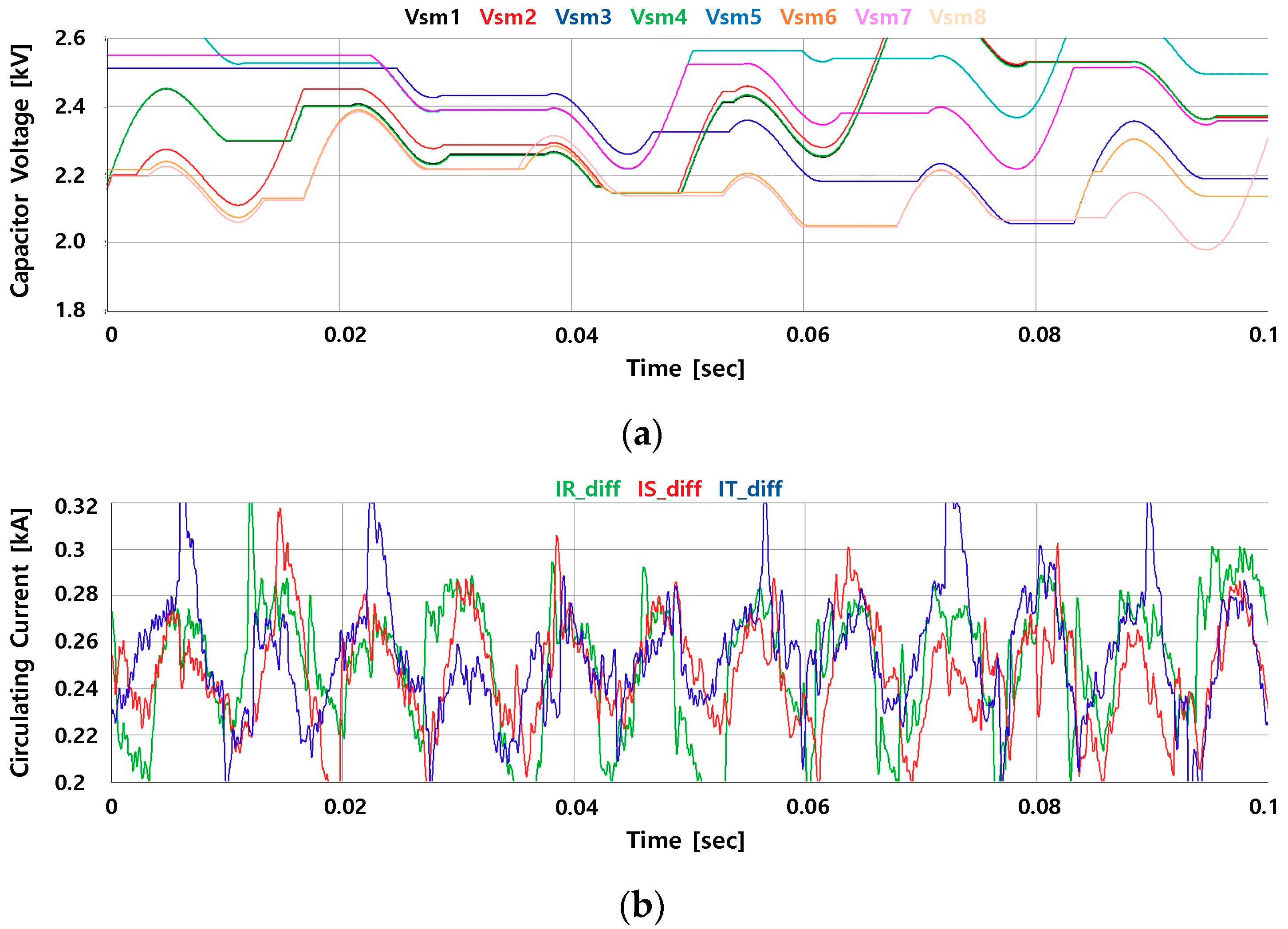 Electronics 08 01070 g013