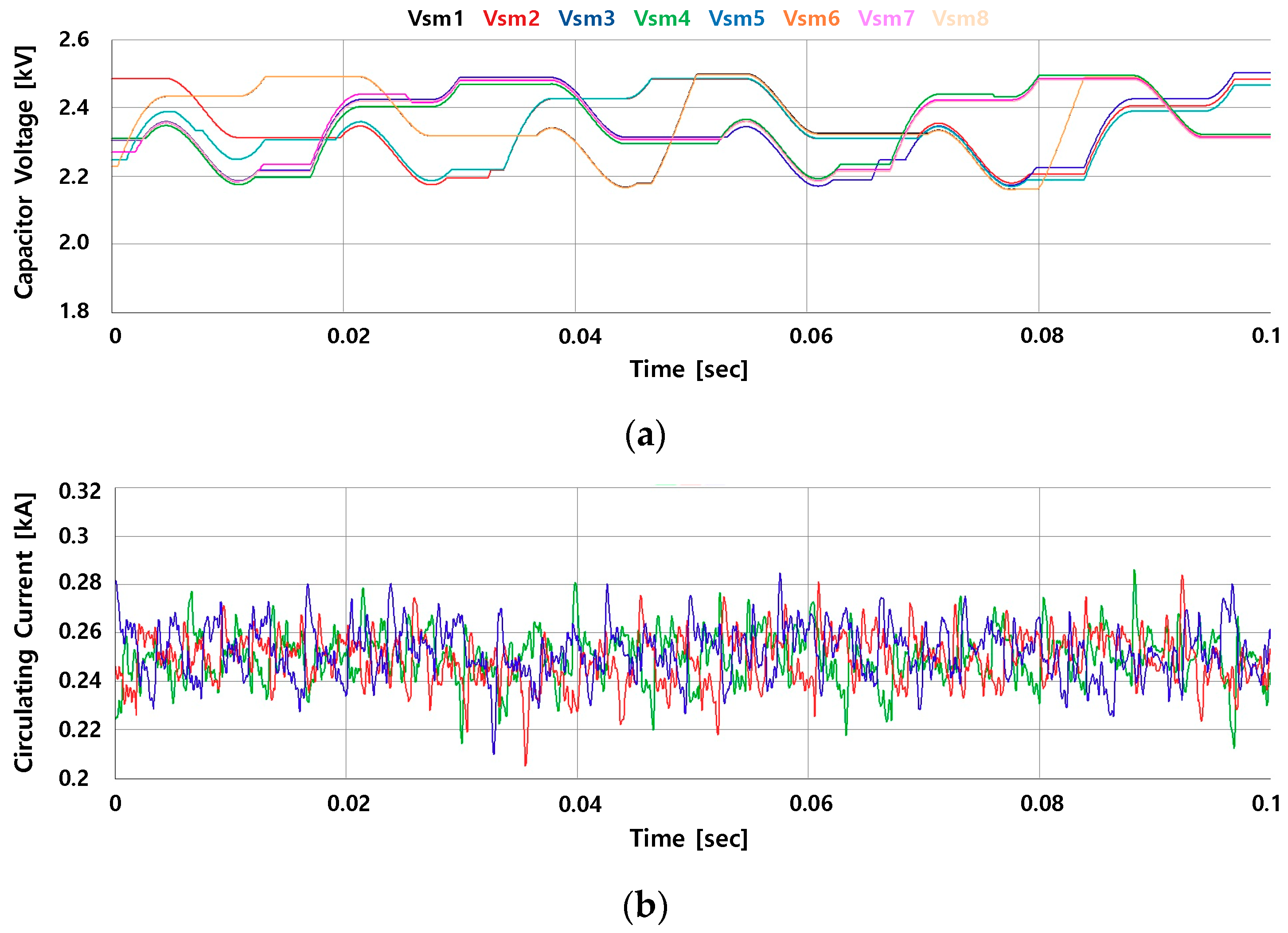 Electronics 08 01070 g014