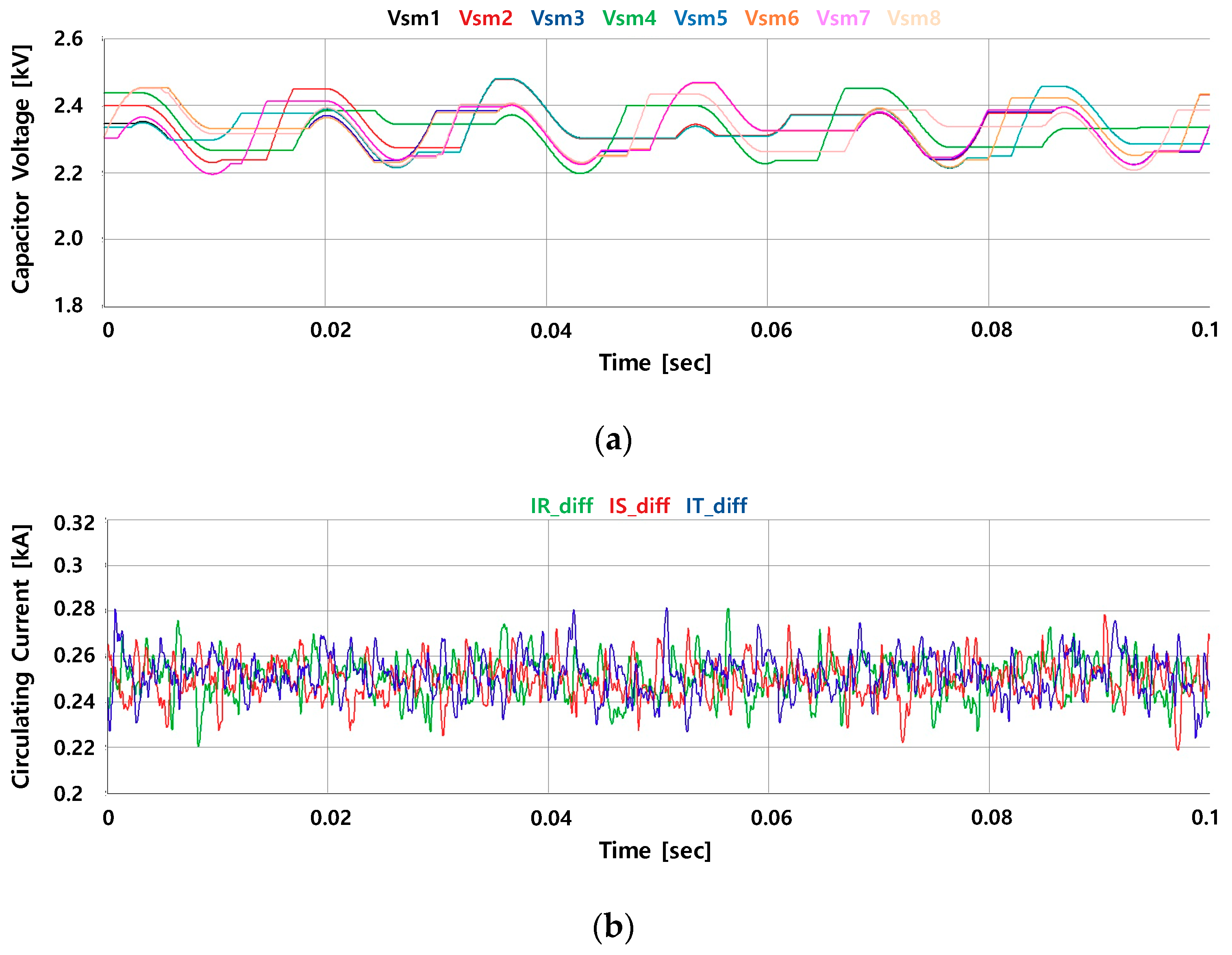 Electronics 08 01070 g015