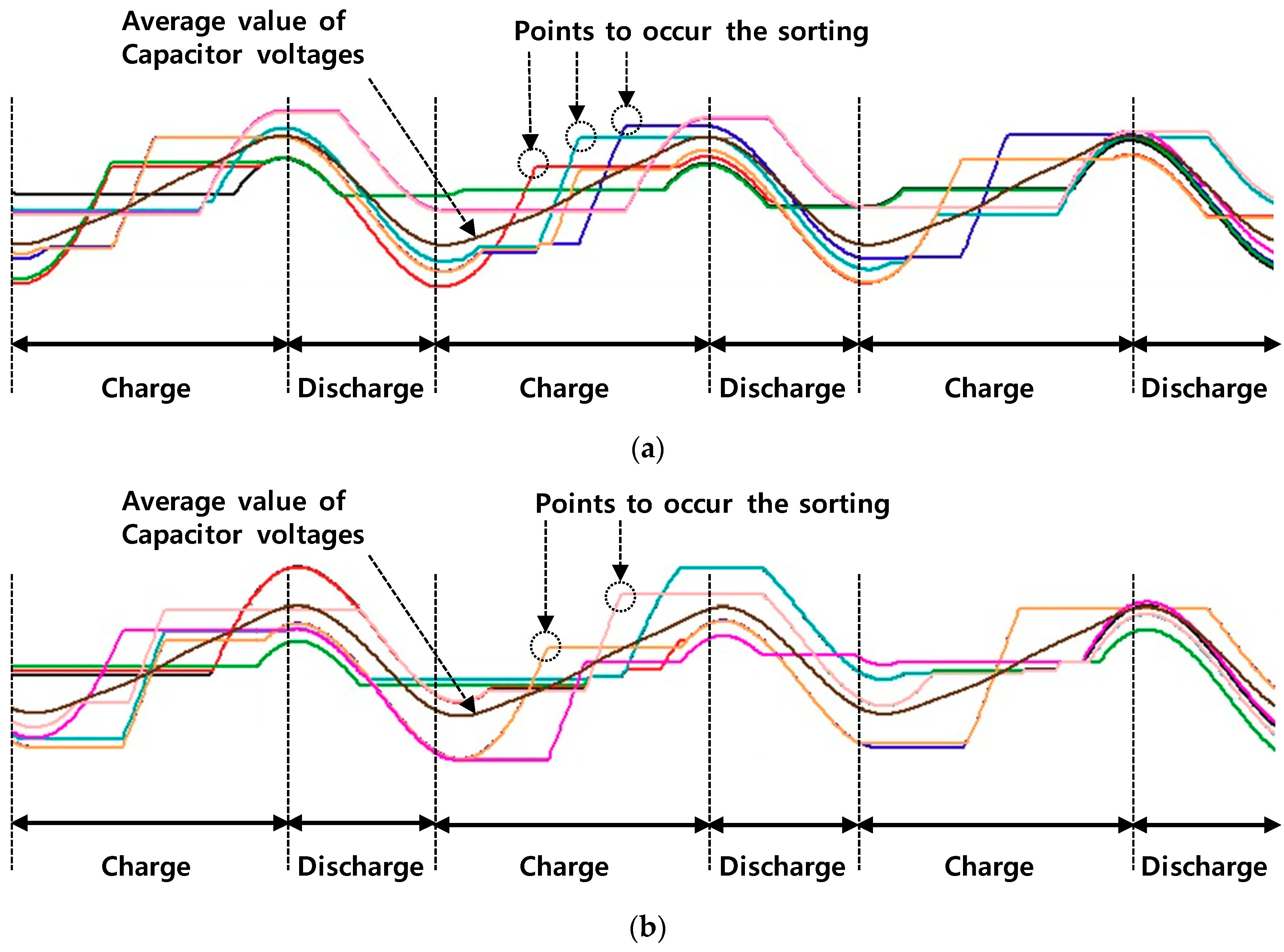 Electronics 08 01070 g016