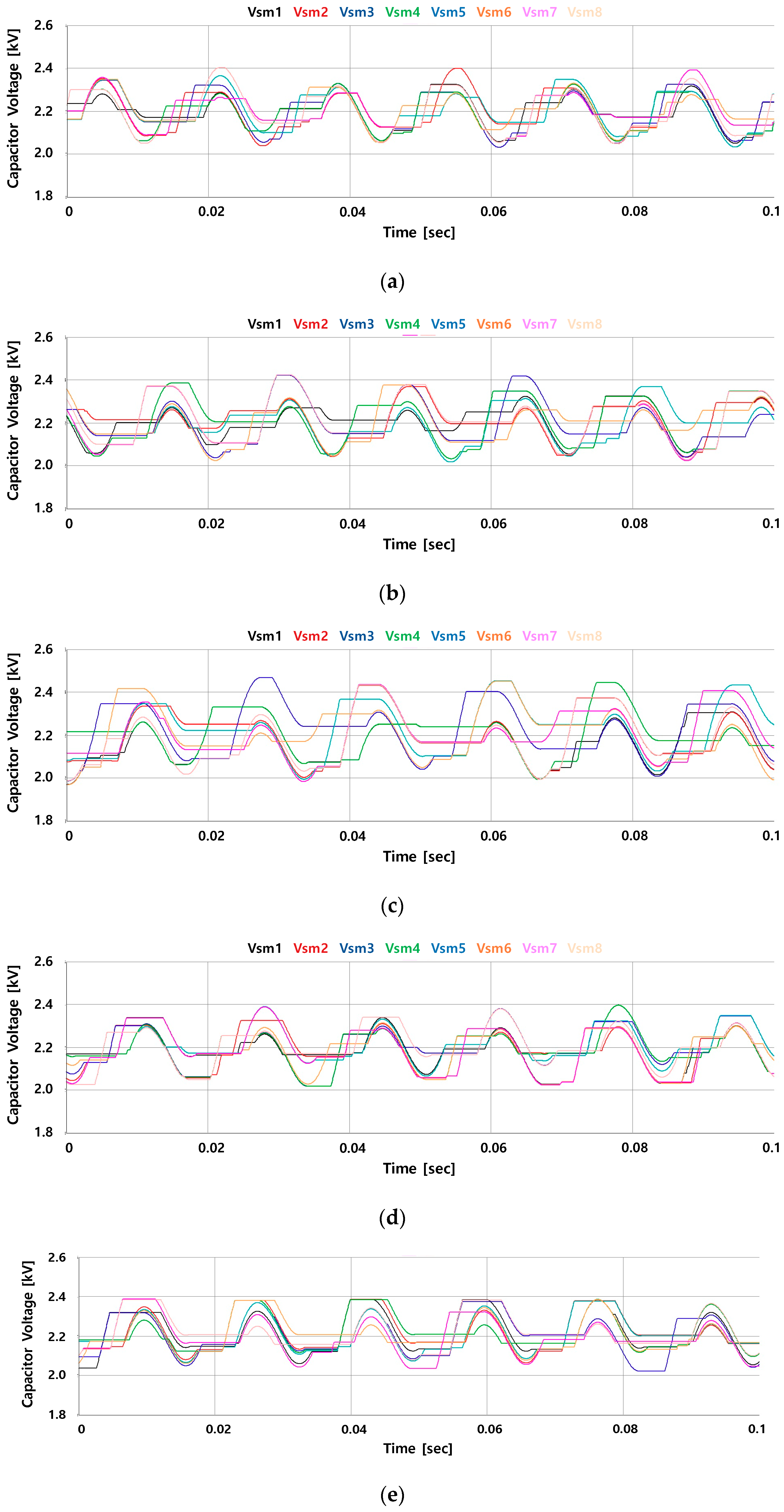 Electronics 08 01070 g017a