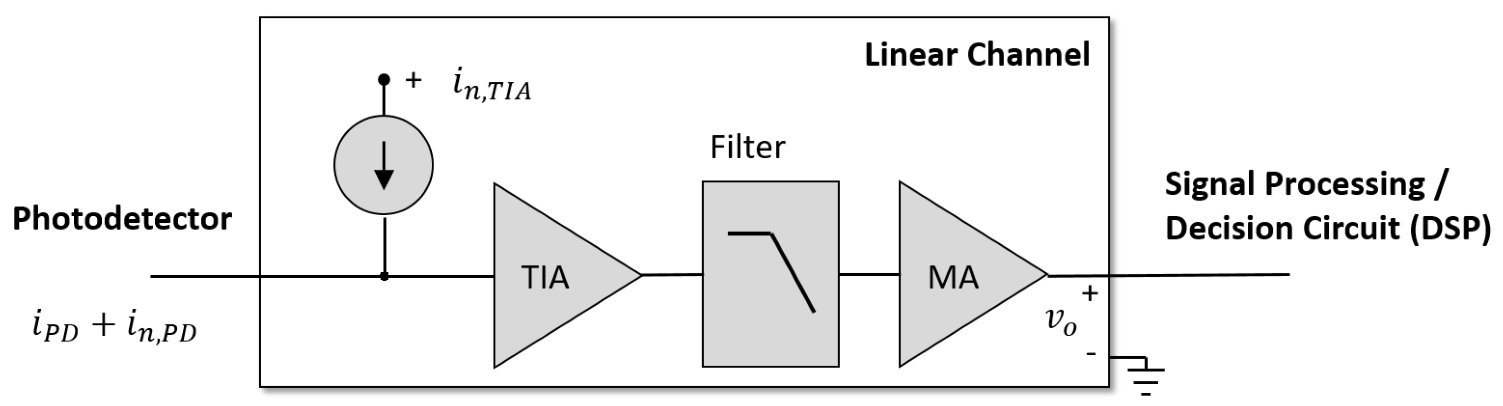 Electronics 08 01073 g001 Electronics 08 01073 g001
