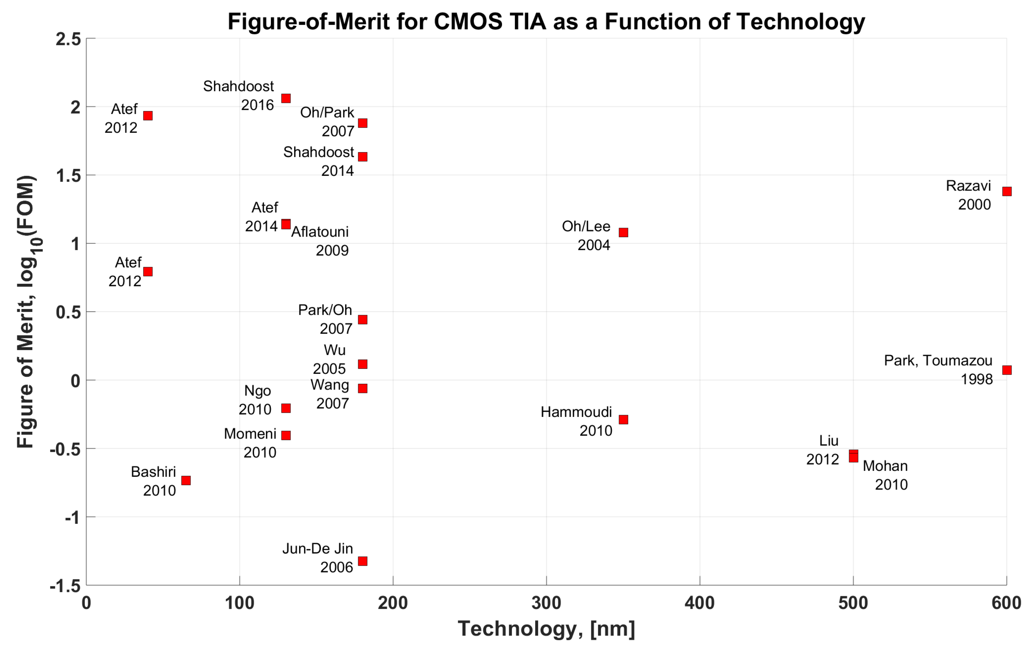 Electronics 08 01073 g016 Electronics 08 01073 g016