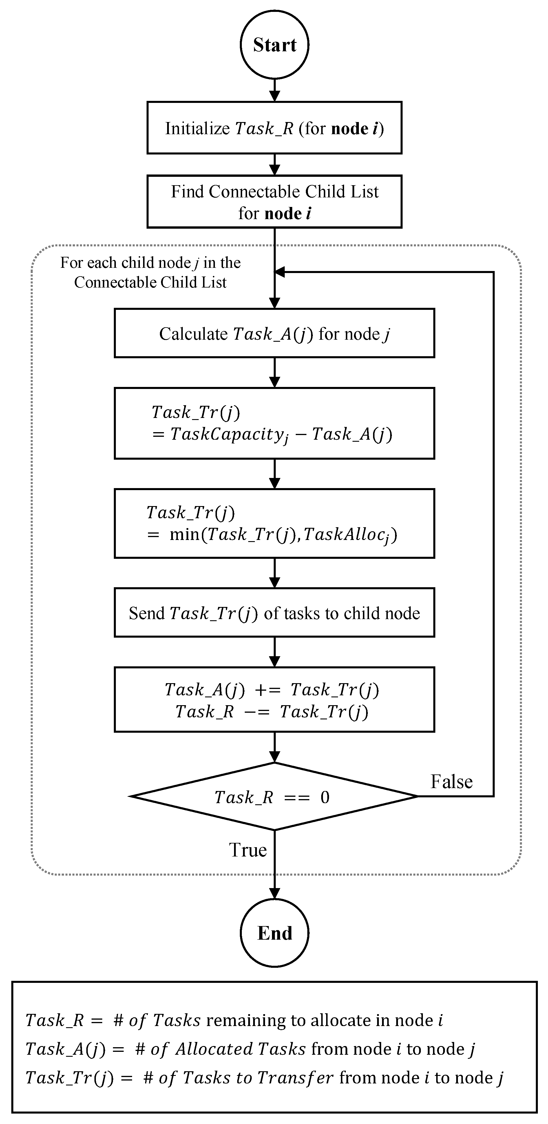 Electronics 08 01076 g006