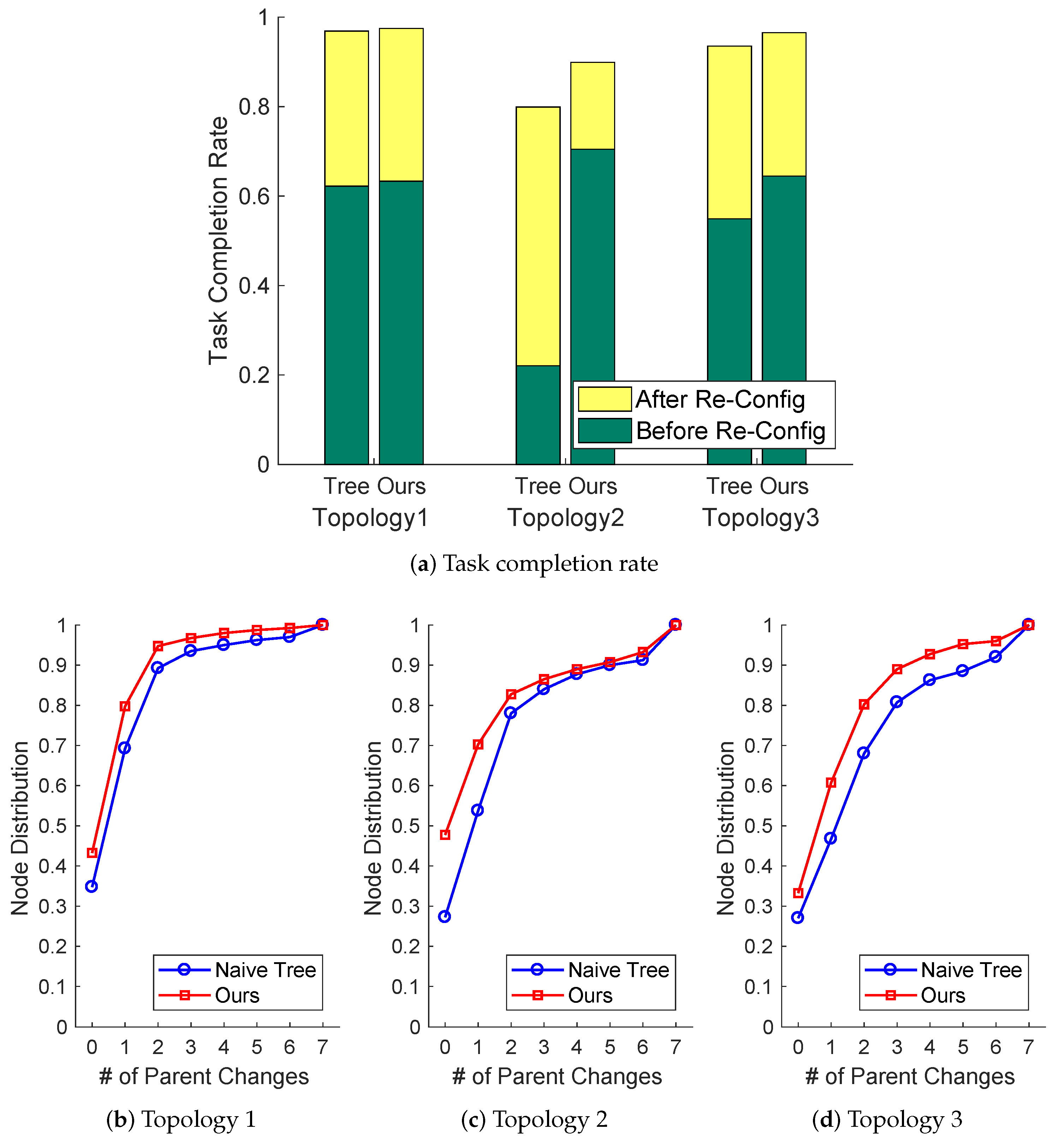 Electronics 08 01076 g016