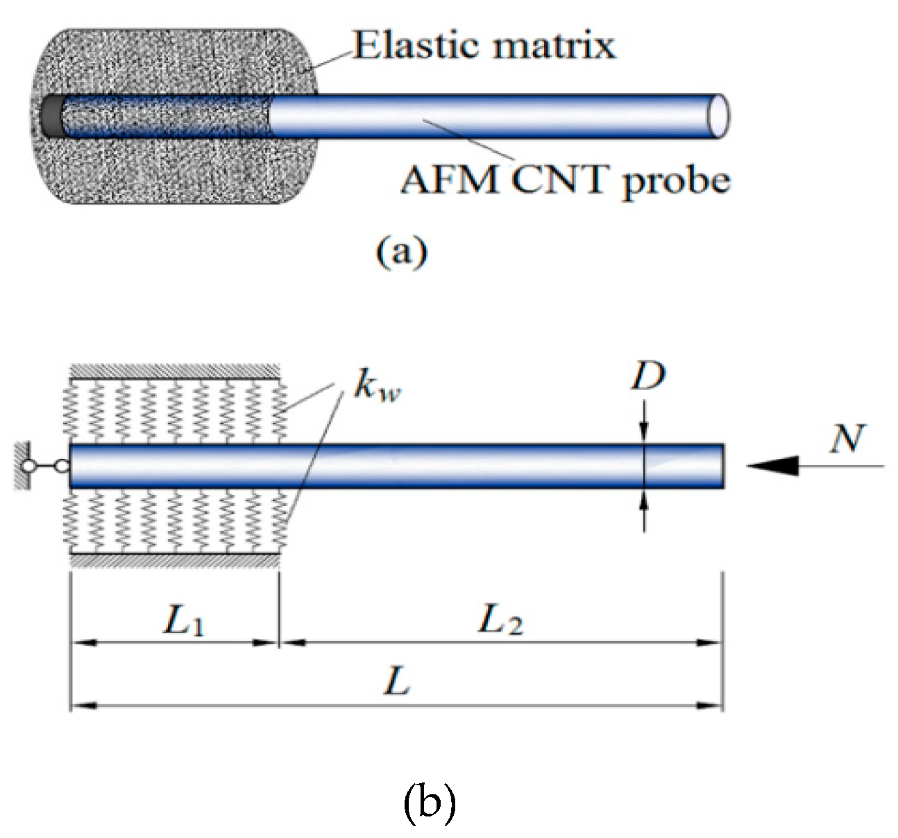 Electronics 08 01082 g001 Electronics 08 01082 g001