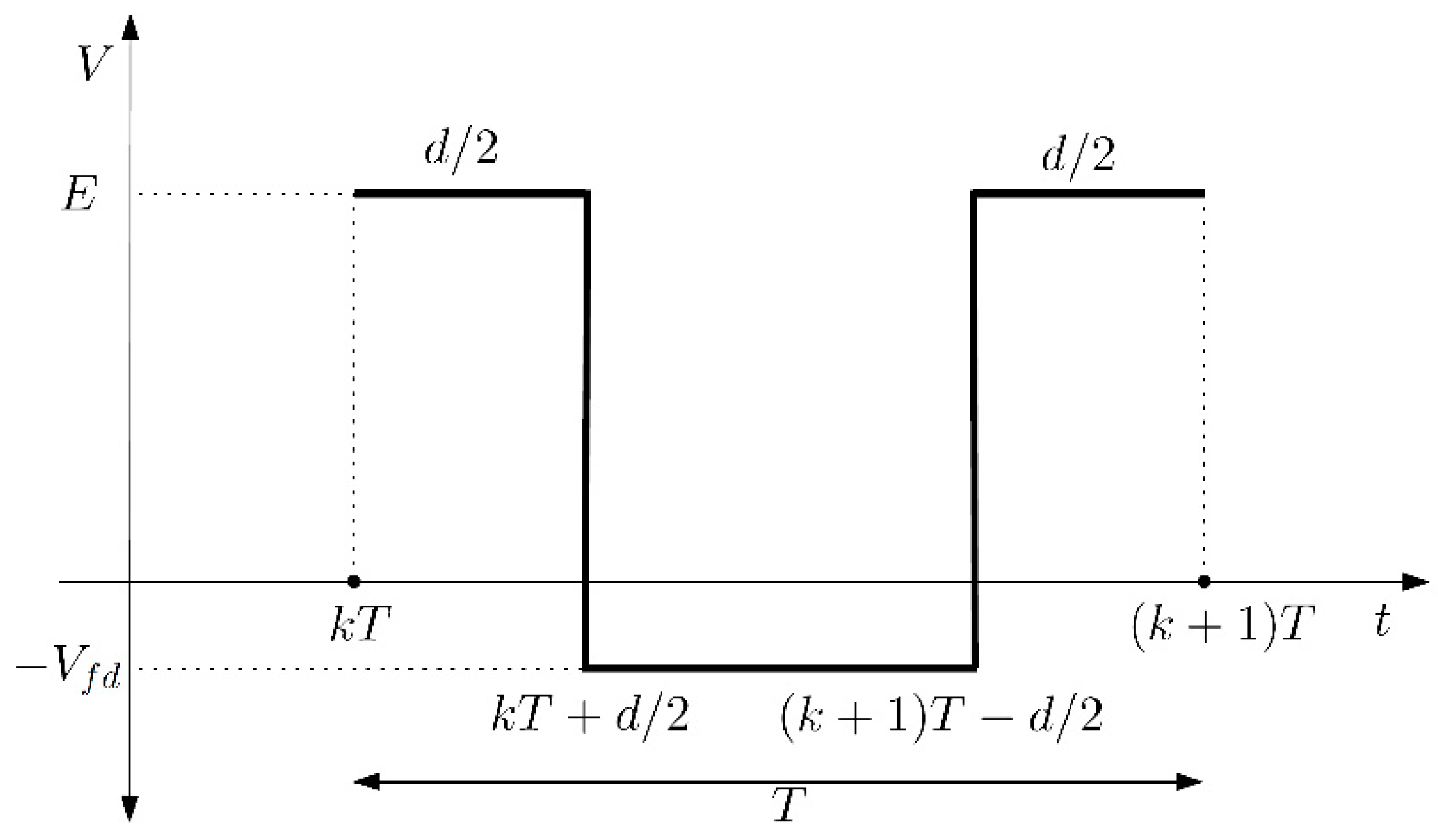 Electronics 08 01086 g002