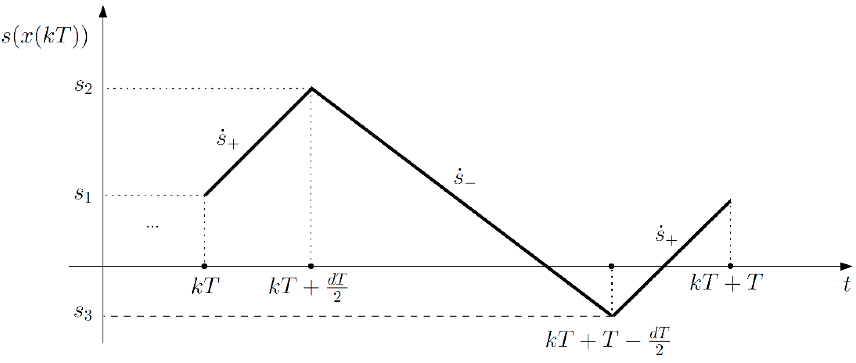 Electronics 08 01086 g003