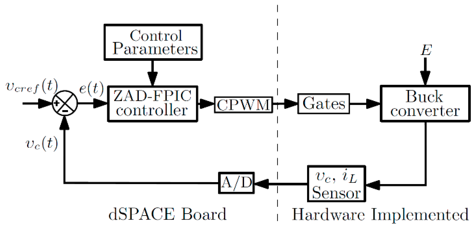 Electronics 08 01086 g005