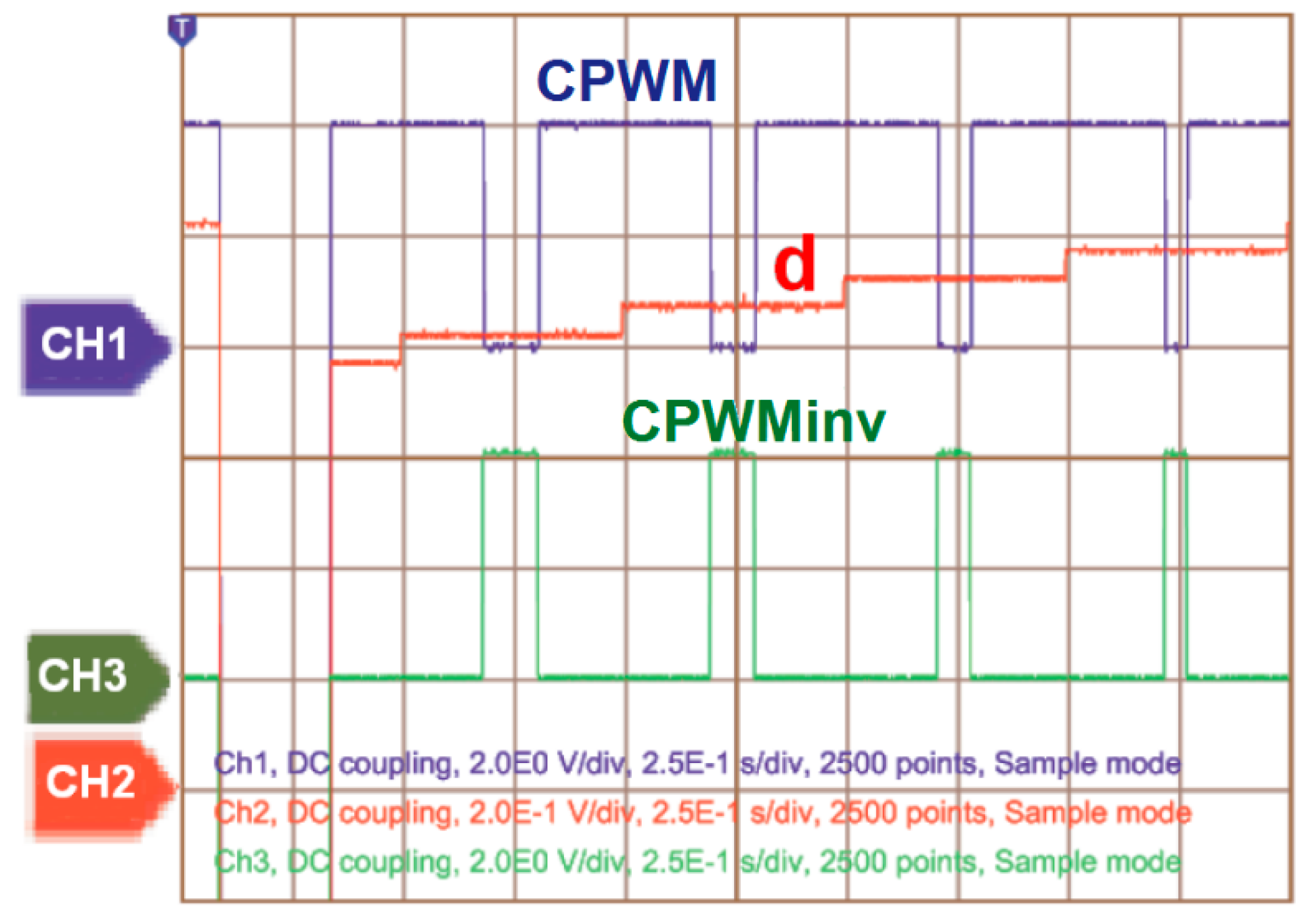 Electronics 08 01086 g011