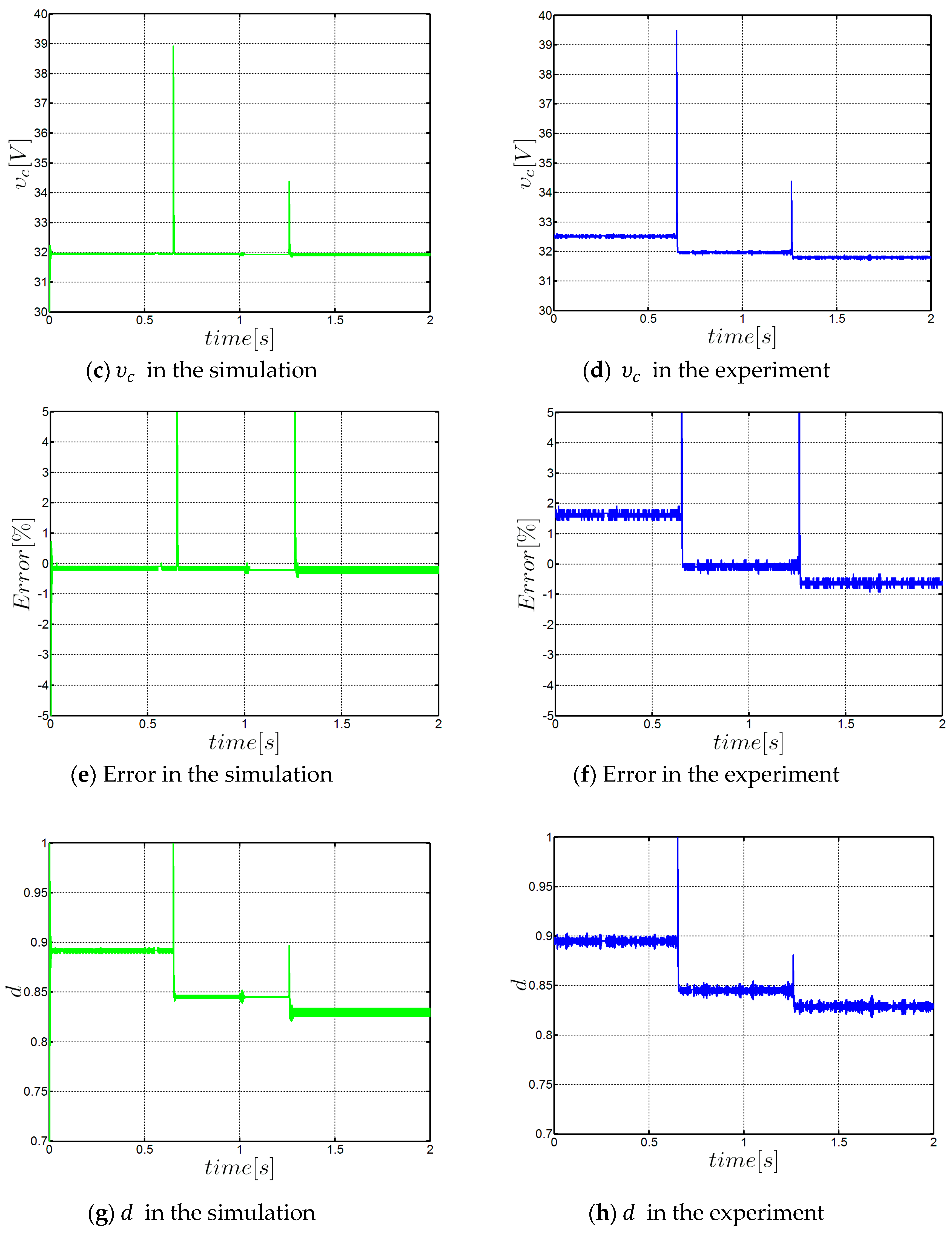 Electronics 08 01086 g015b