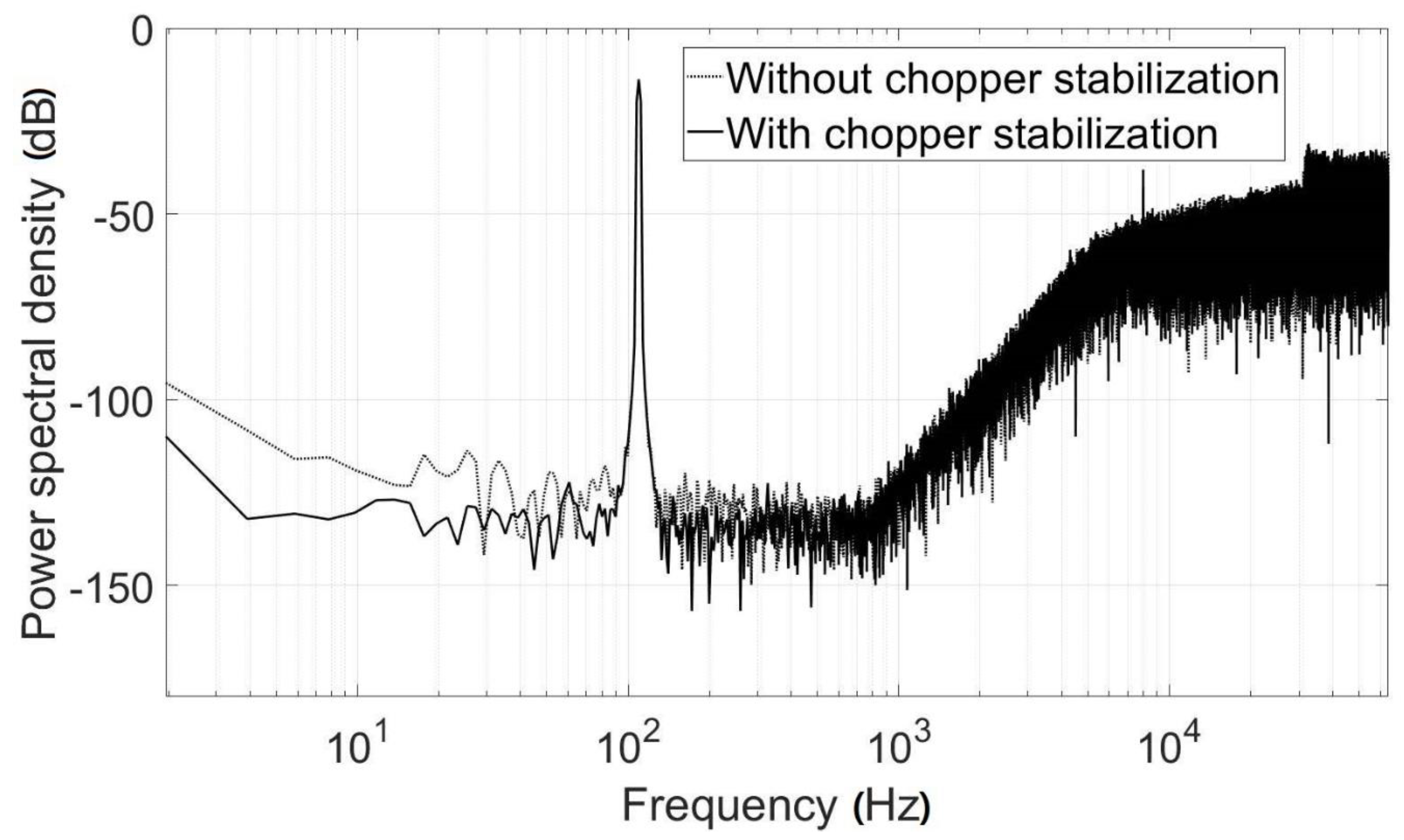 Electronics 08 01093 g012