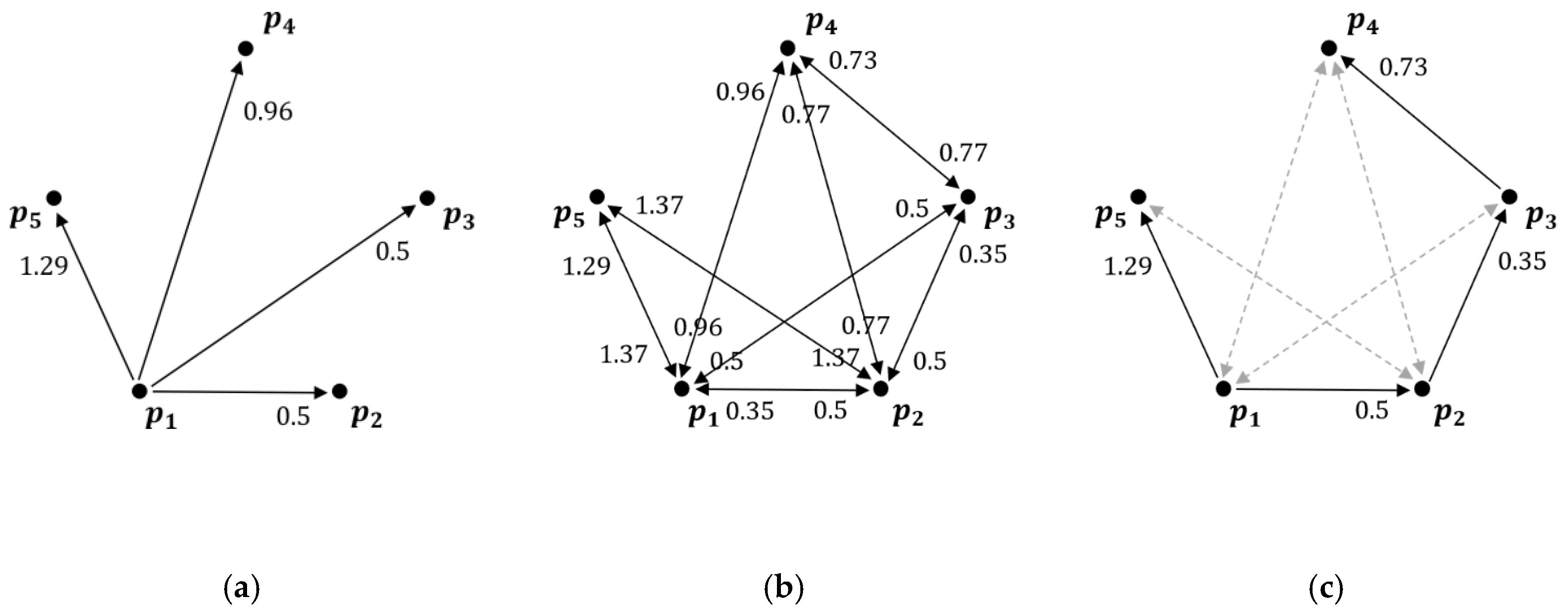 Electronics 08 01094 g003