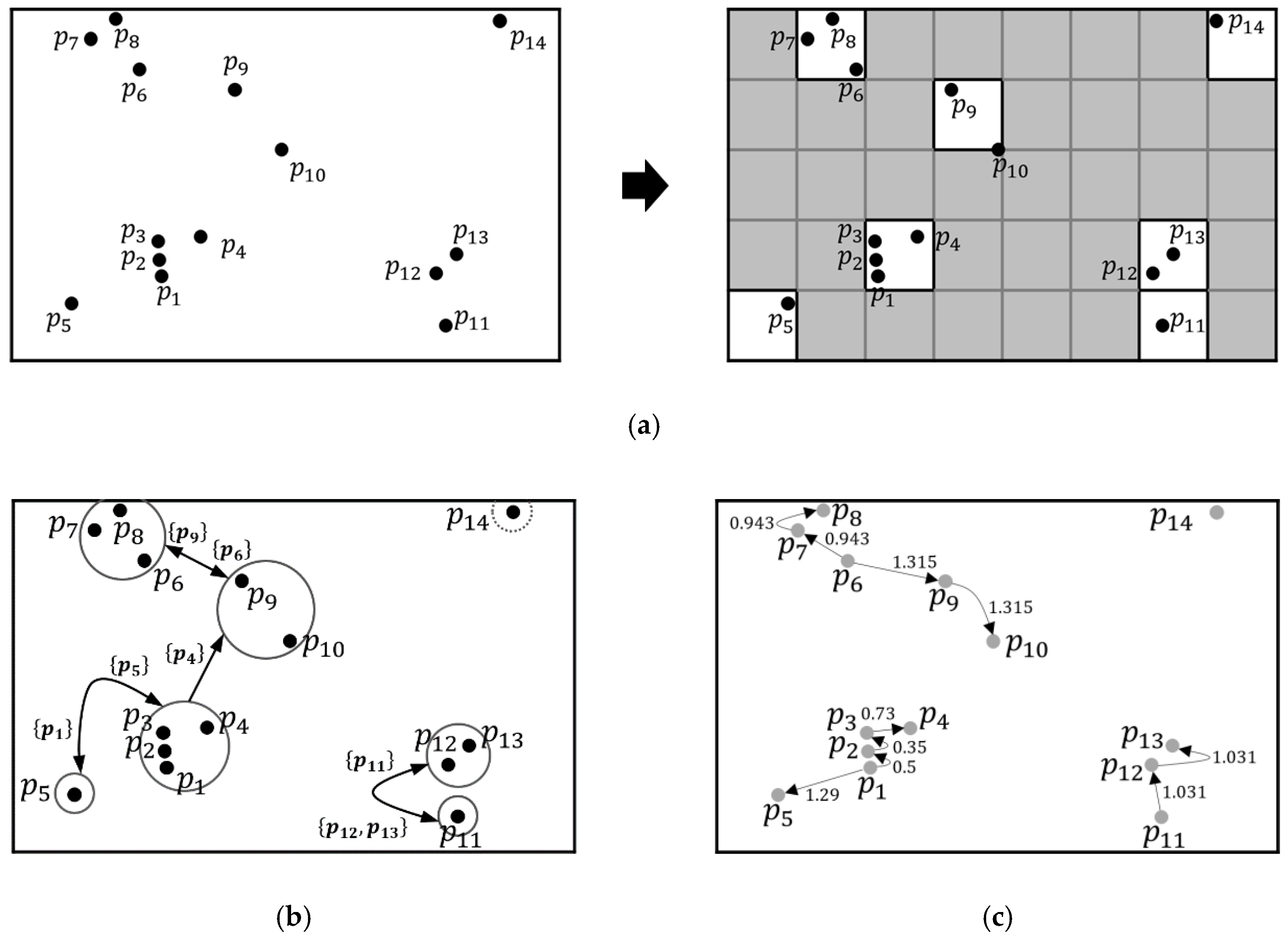Electronics 08 01094 g004