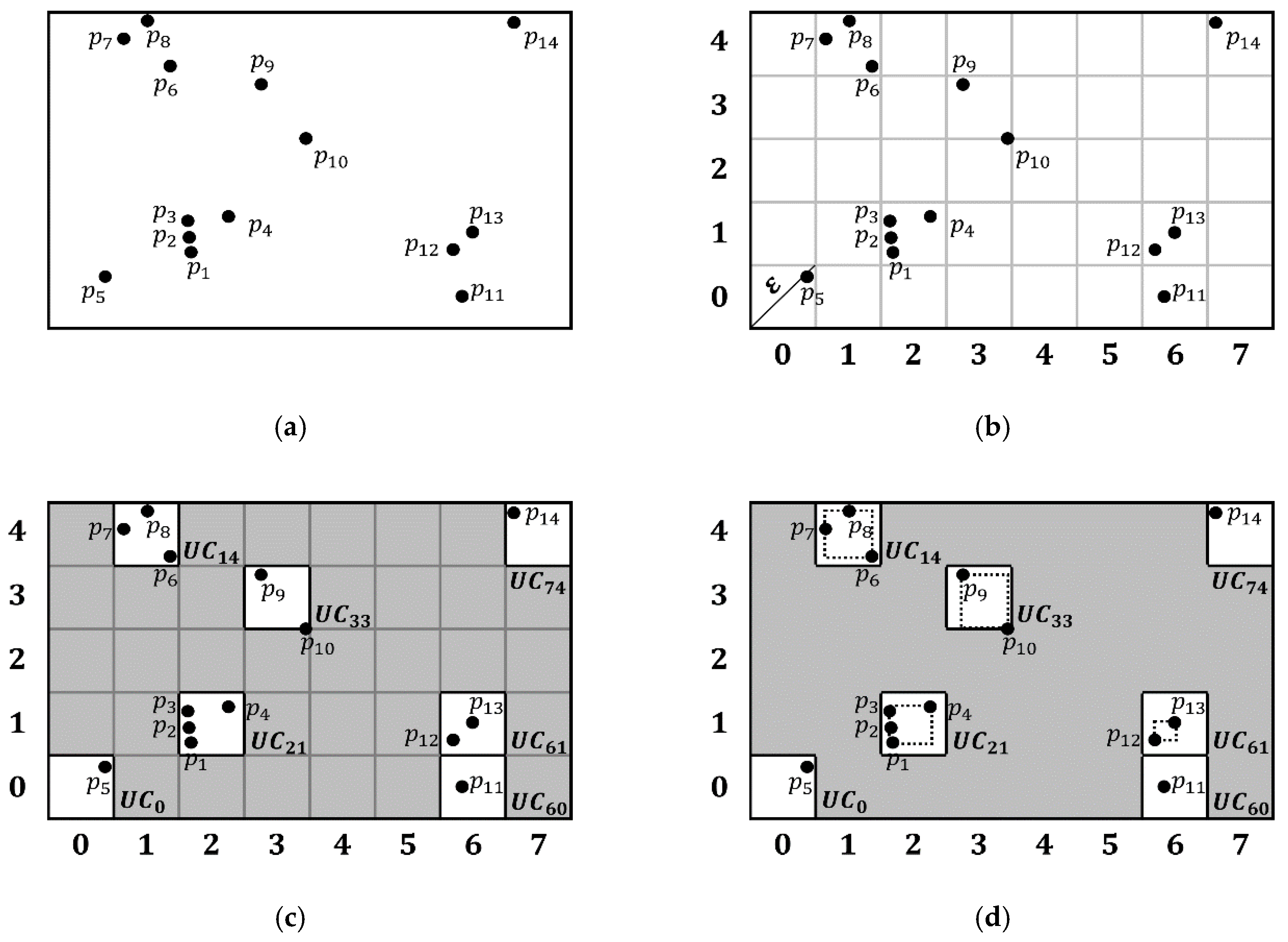 Electronics 08 01094 g005