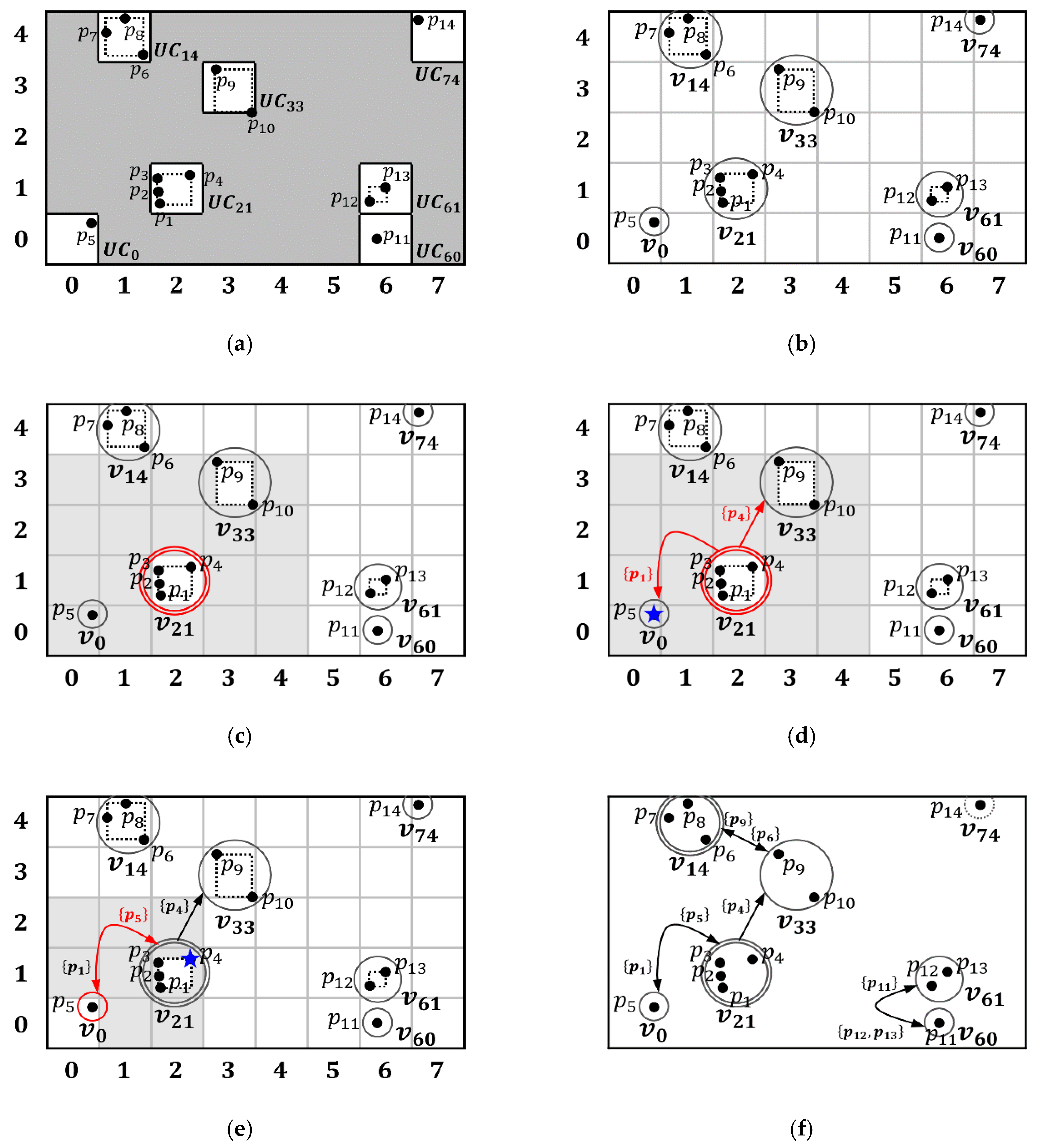 Electronics 08 01094 g007