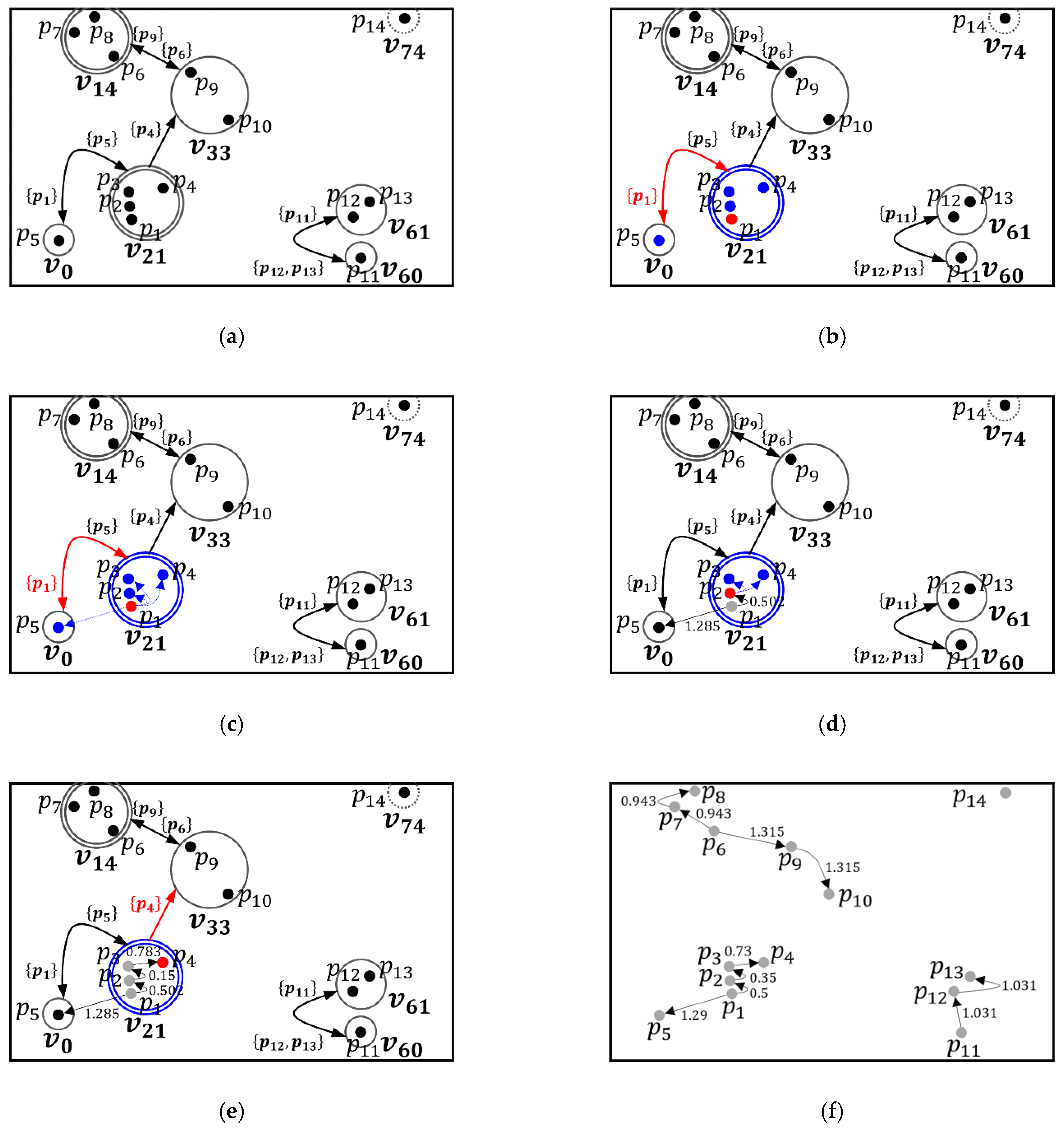 Electronics 08 01094 g008