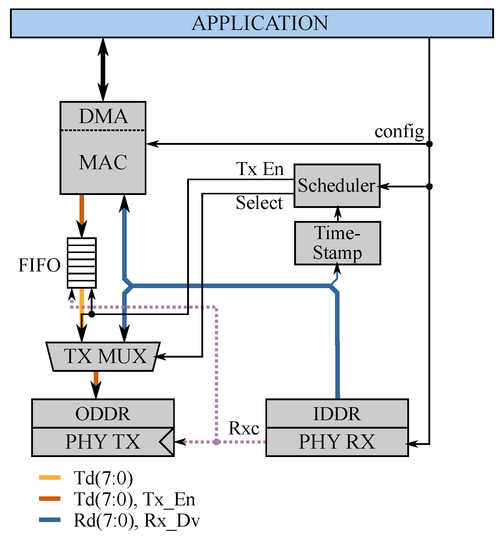 Electronics 08 01097 g006