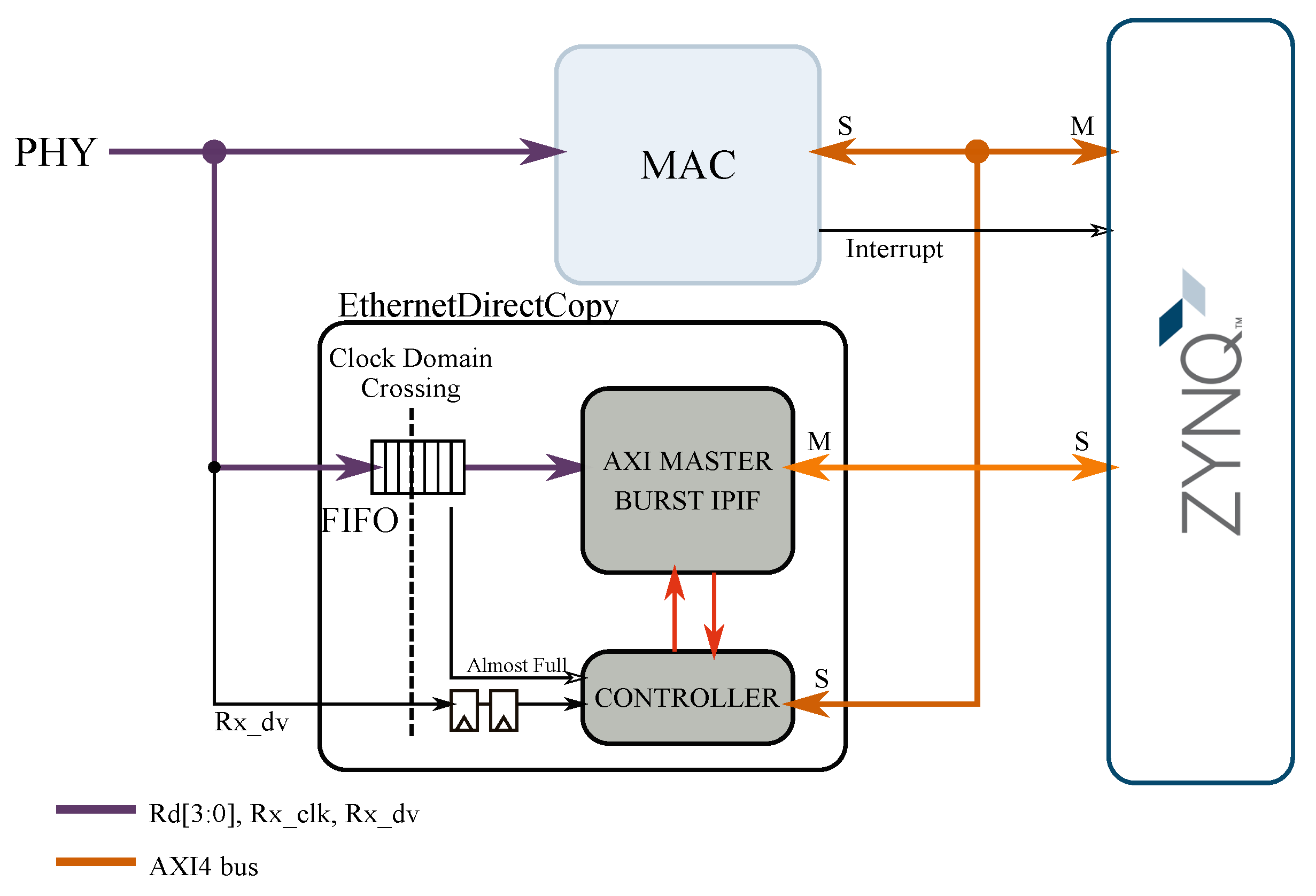 Electronics 08 01097 g008