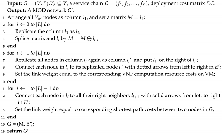 Electronics 08 01106 i001 Electronics 08 01106 i001