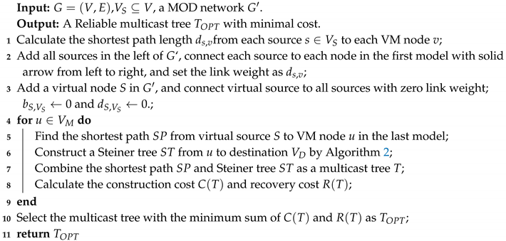 Electronics 08 01106 i002 Electronics 08 01106 i002