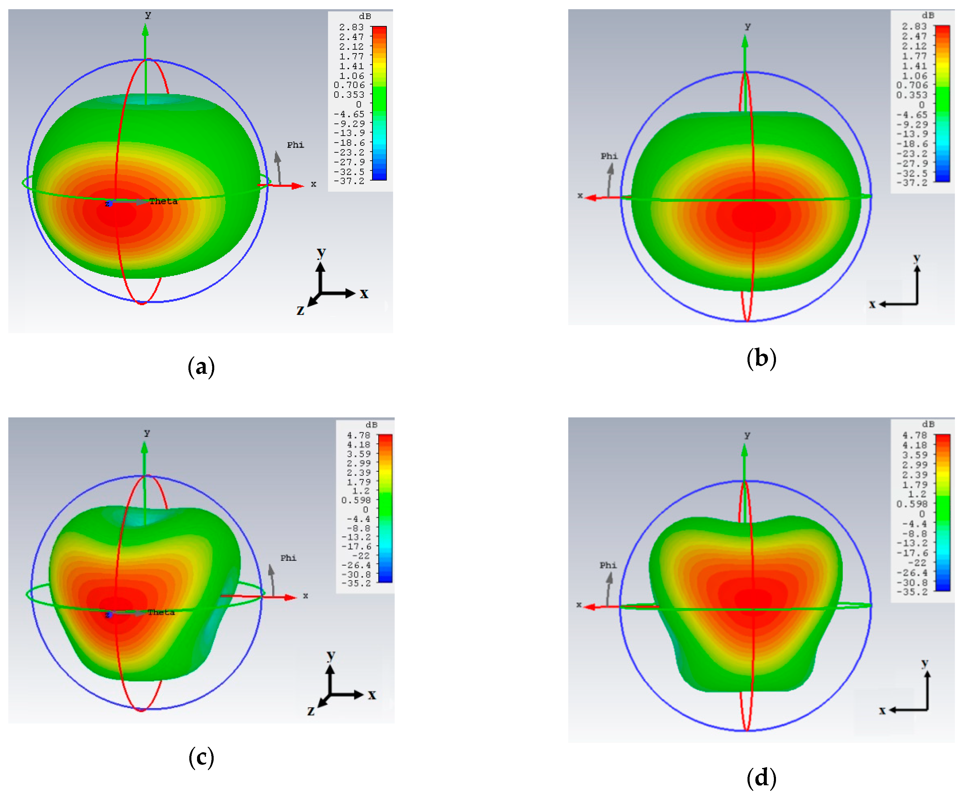 Electronics 08 01108 g004