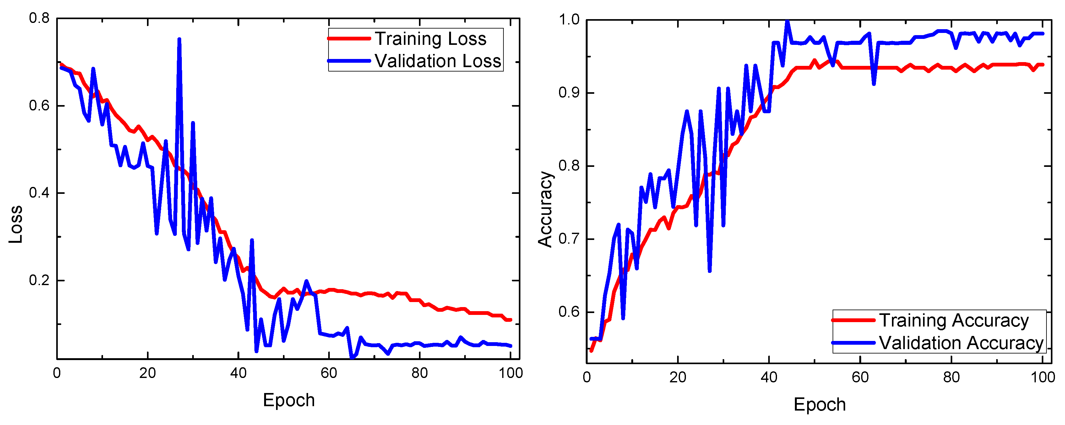 Electronics 08 01109 g006