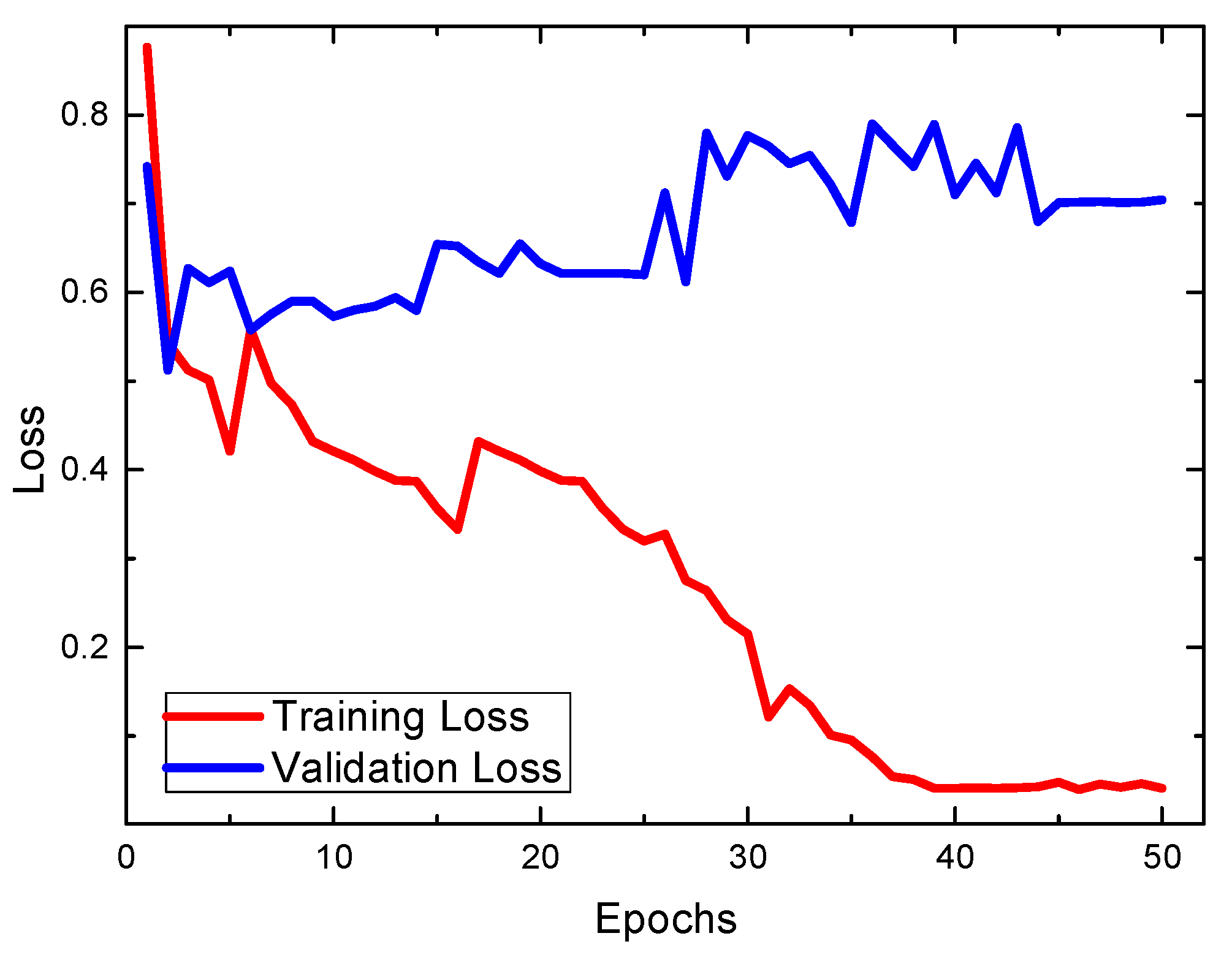 Electronics 08 01109 g007