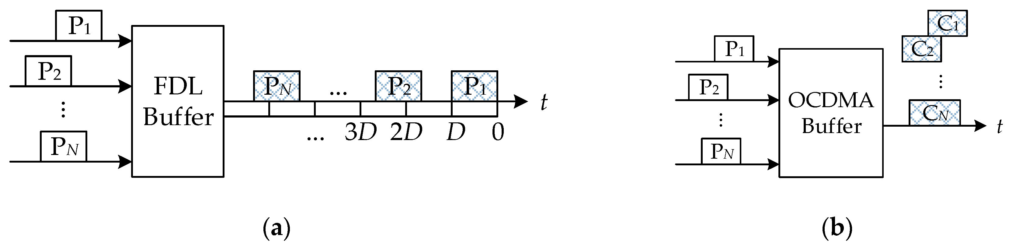 Electronics 08 01117 g001 Electronics 08 01117 g001