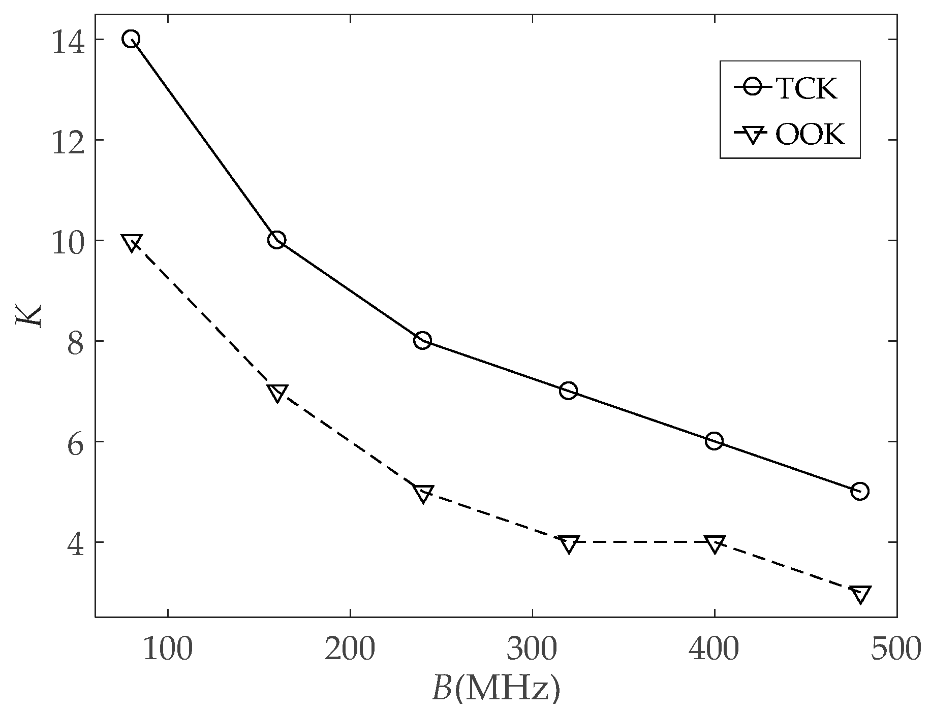 Electronics 08 01117 g010 Electronics 08 01117 g010