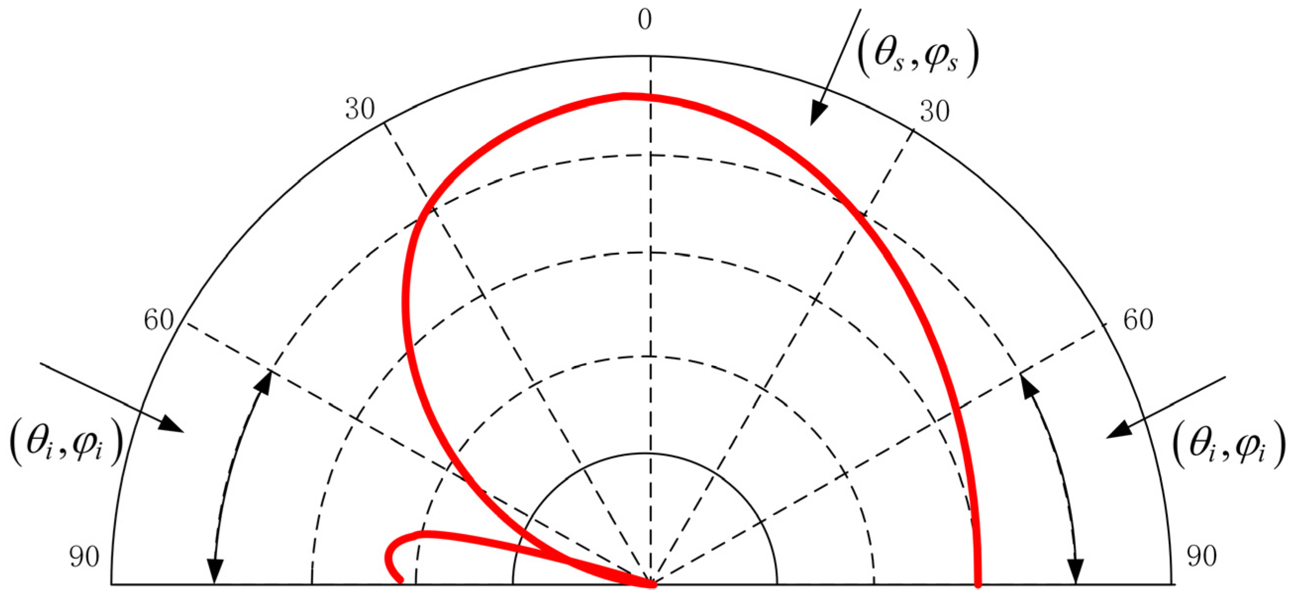Electronics 08 01120 g002