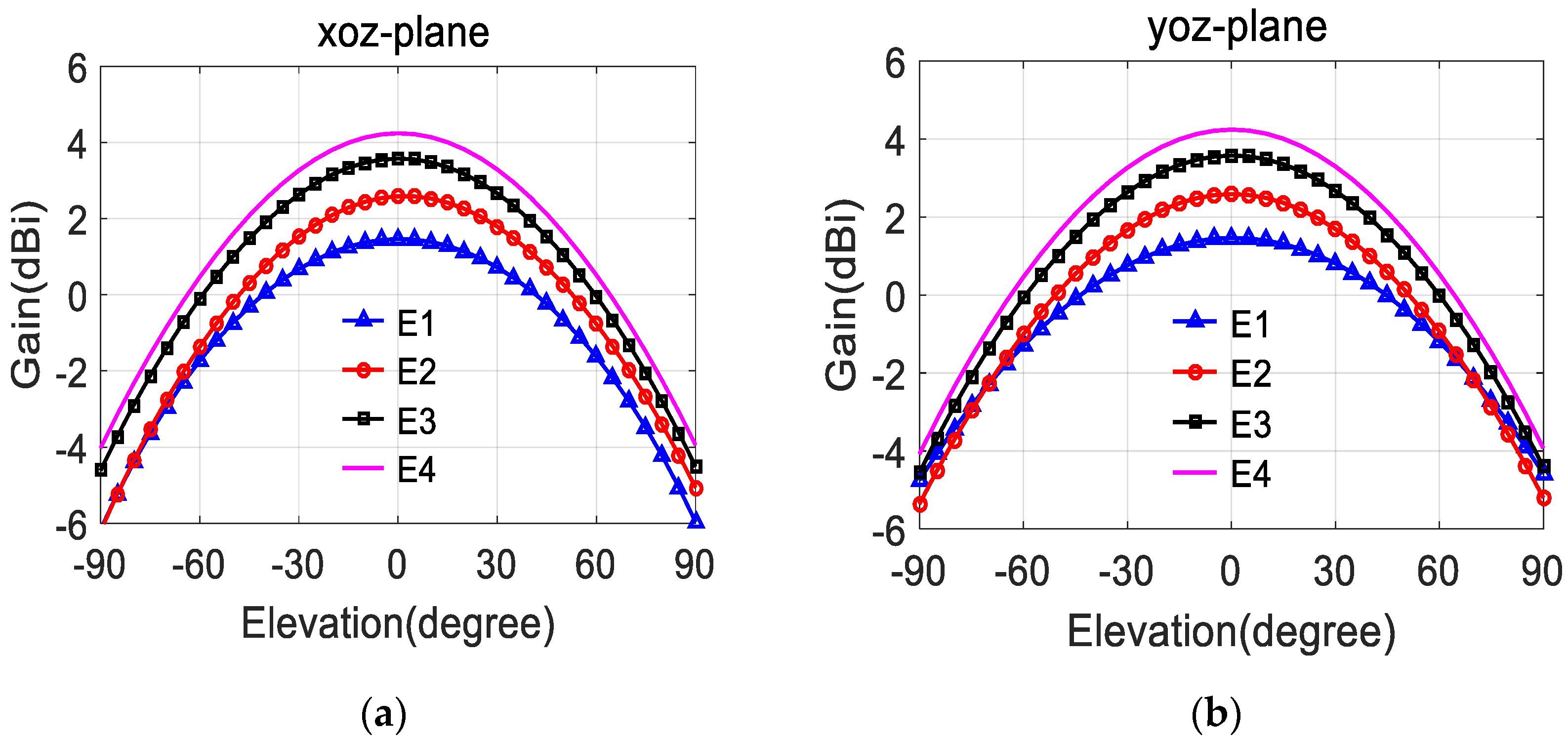 Electronics 08 01120 g004