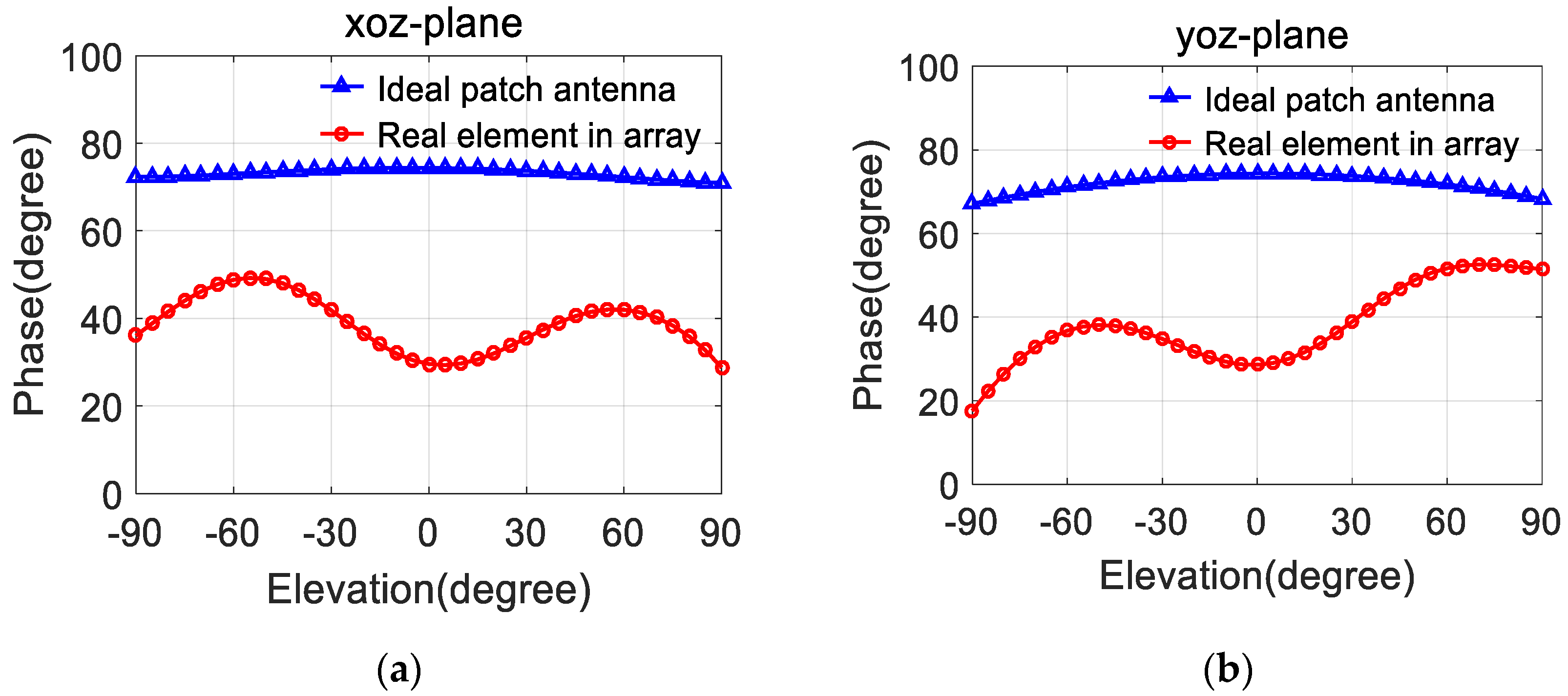 Electronics 08 01120 g007