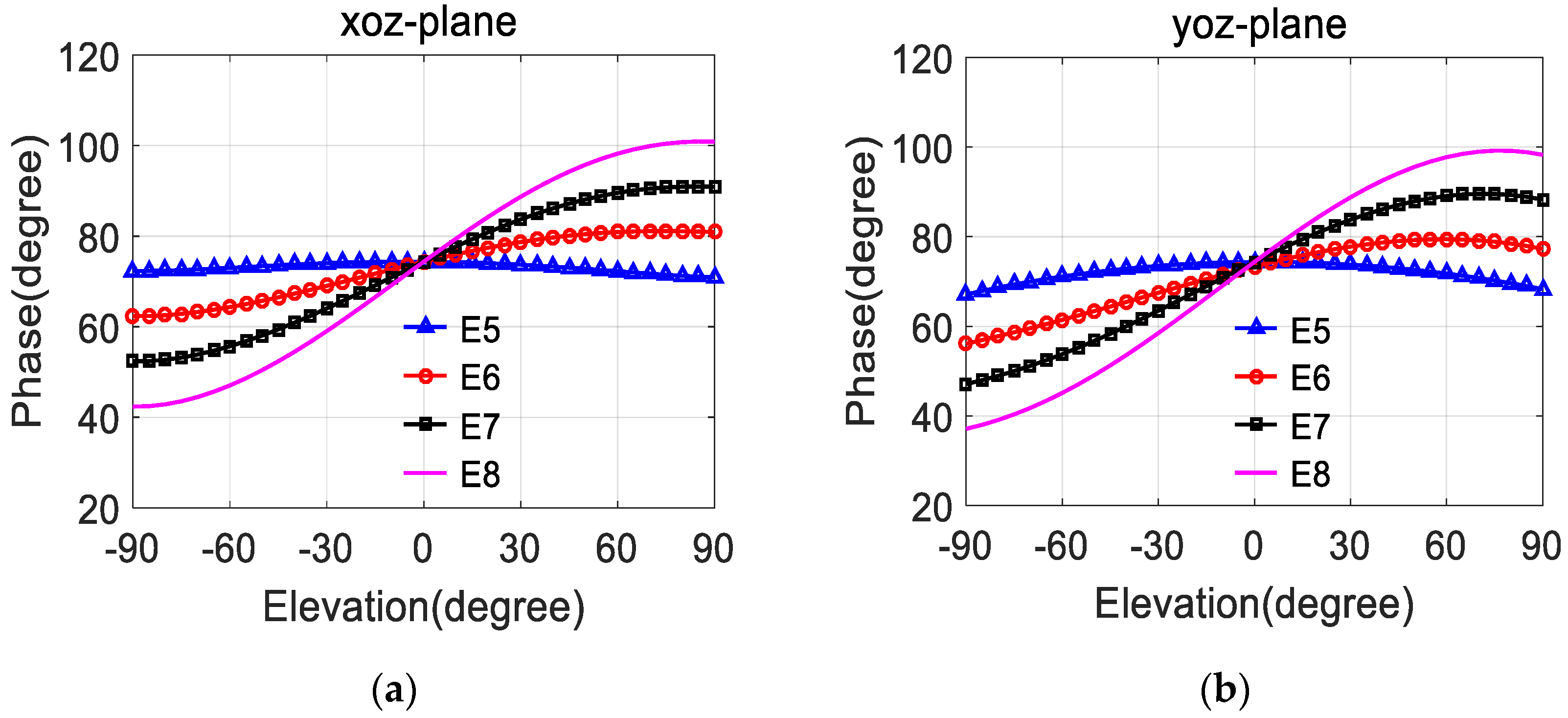 Electronics 08 01120 g008